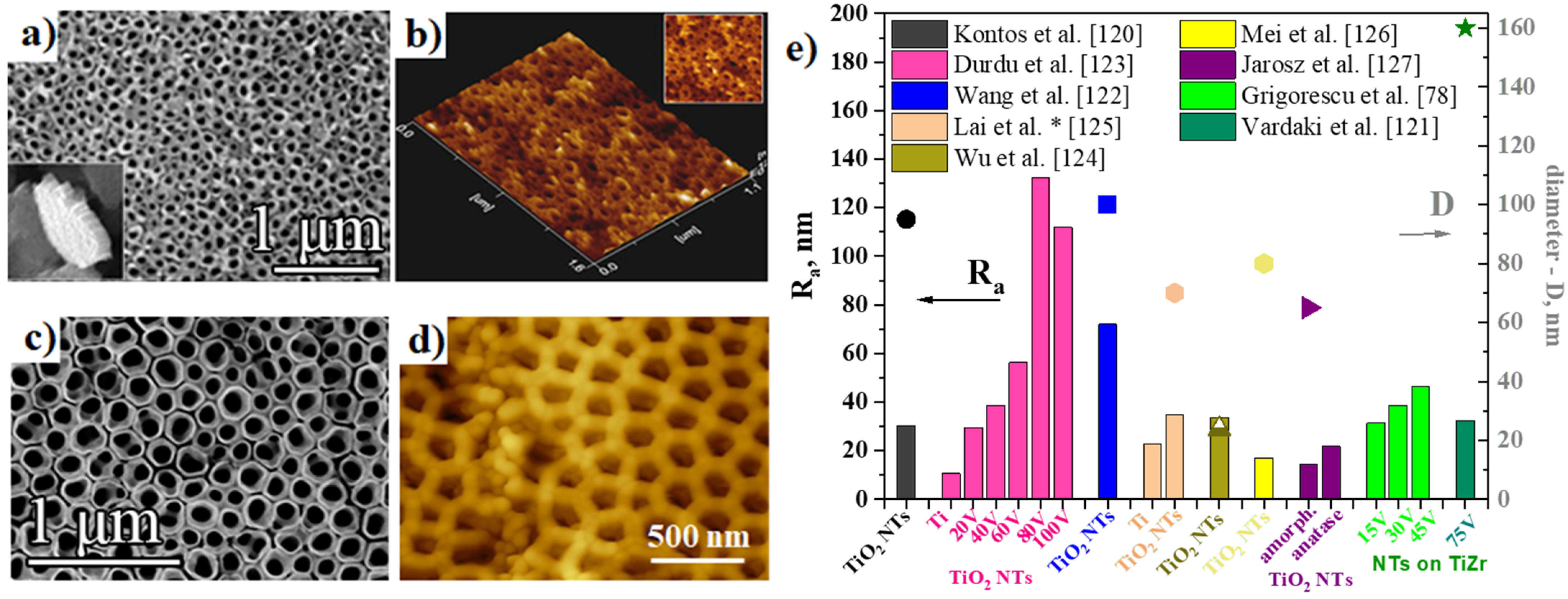 Nanomaterials 11 02359 g007 Nanomaterials 11 02359 g007