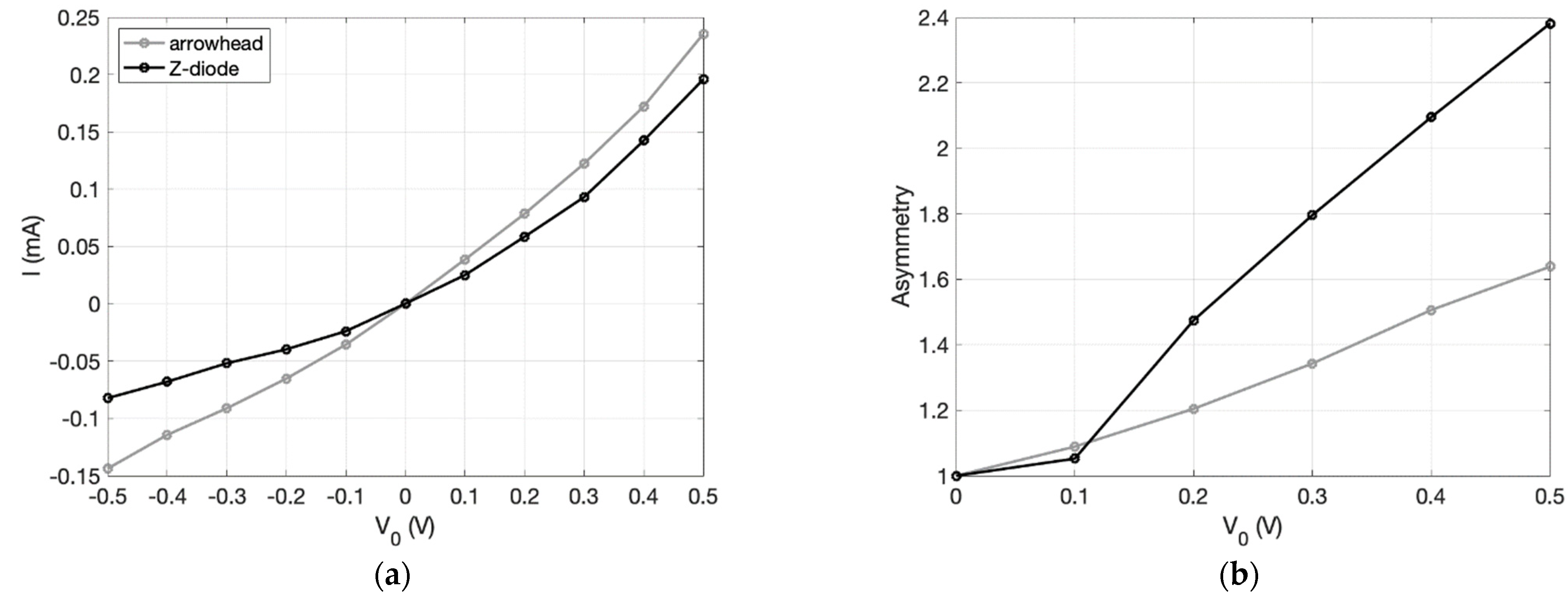 Nanomaterials 11 02361 g005 550