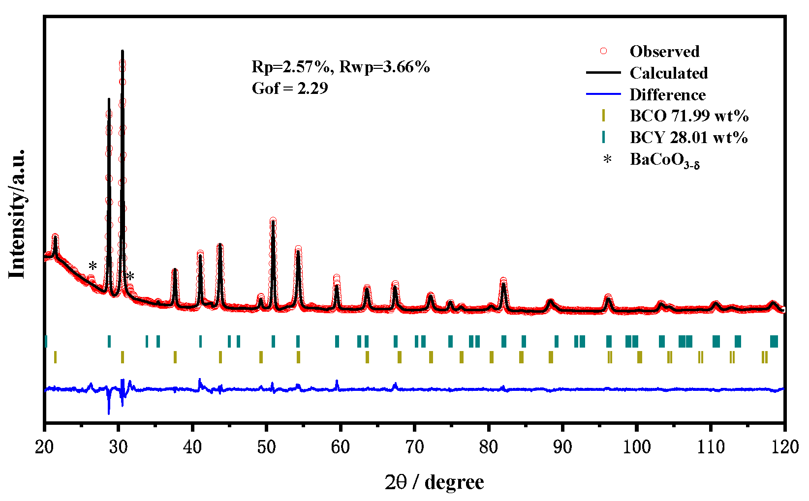 Nanomaterials 11 02365 g001 550