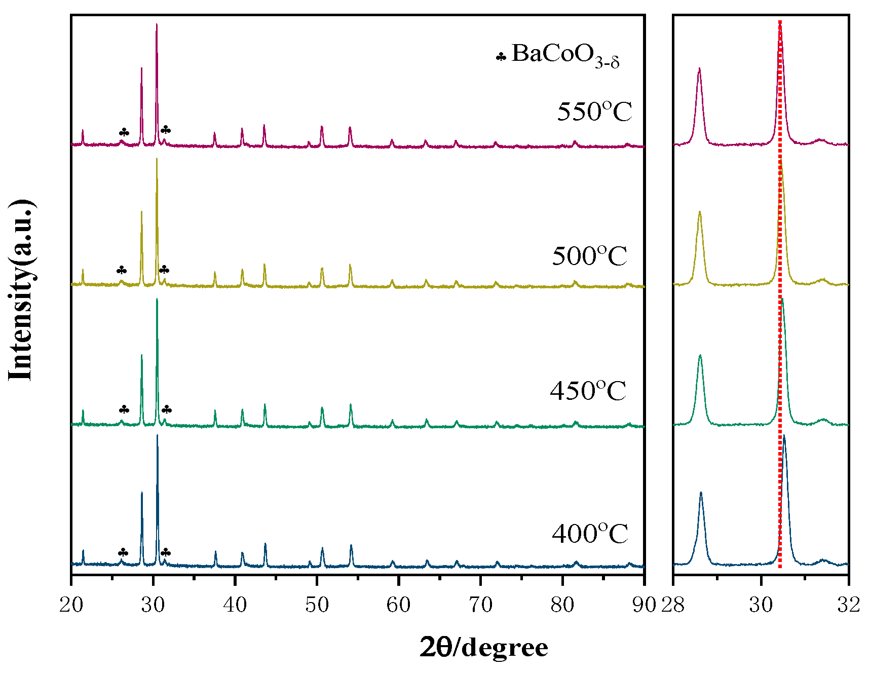 Nanomaterials 11 02365 g002 550