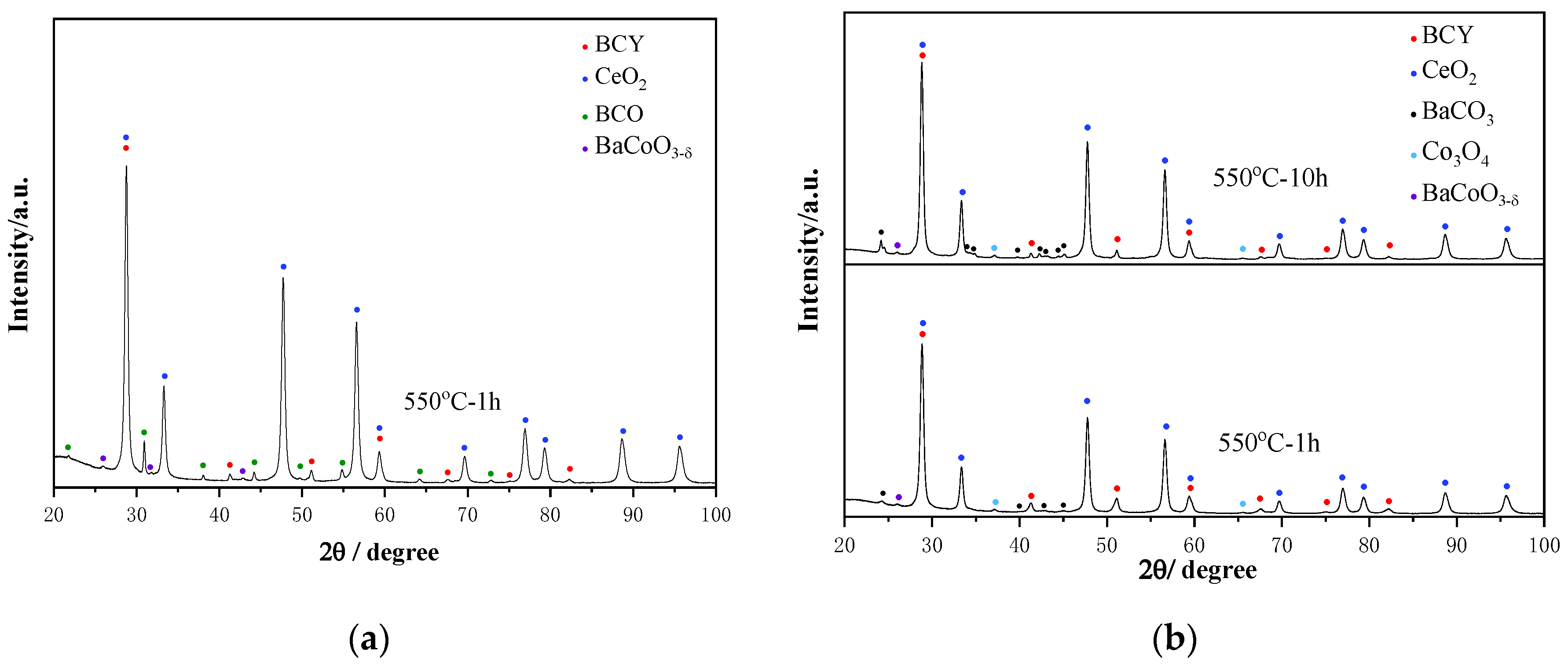 Nanomaterials 11 02365 g003 550