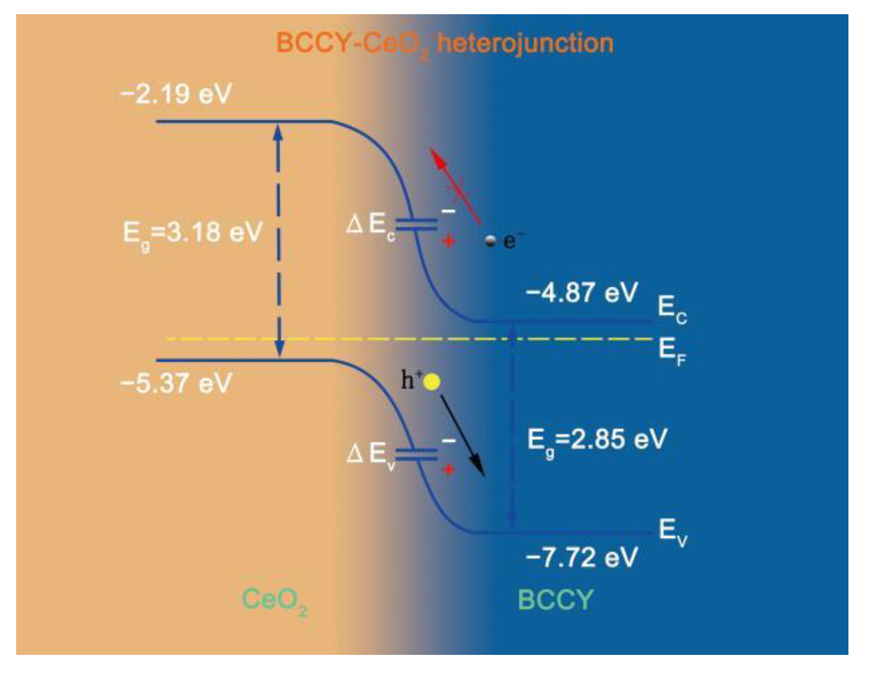 Nanomaterials 11 02365 g007 550