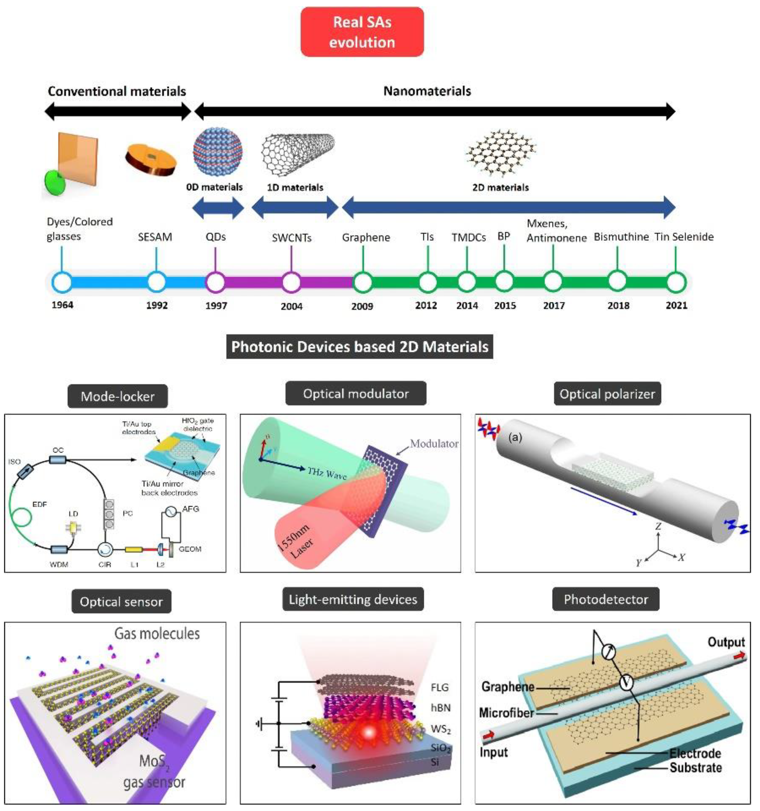 Nanomaterials 11 02367 g001 550