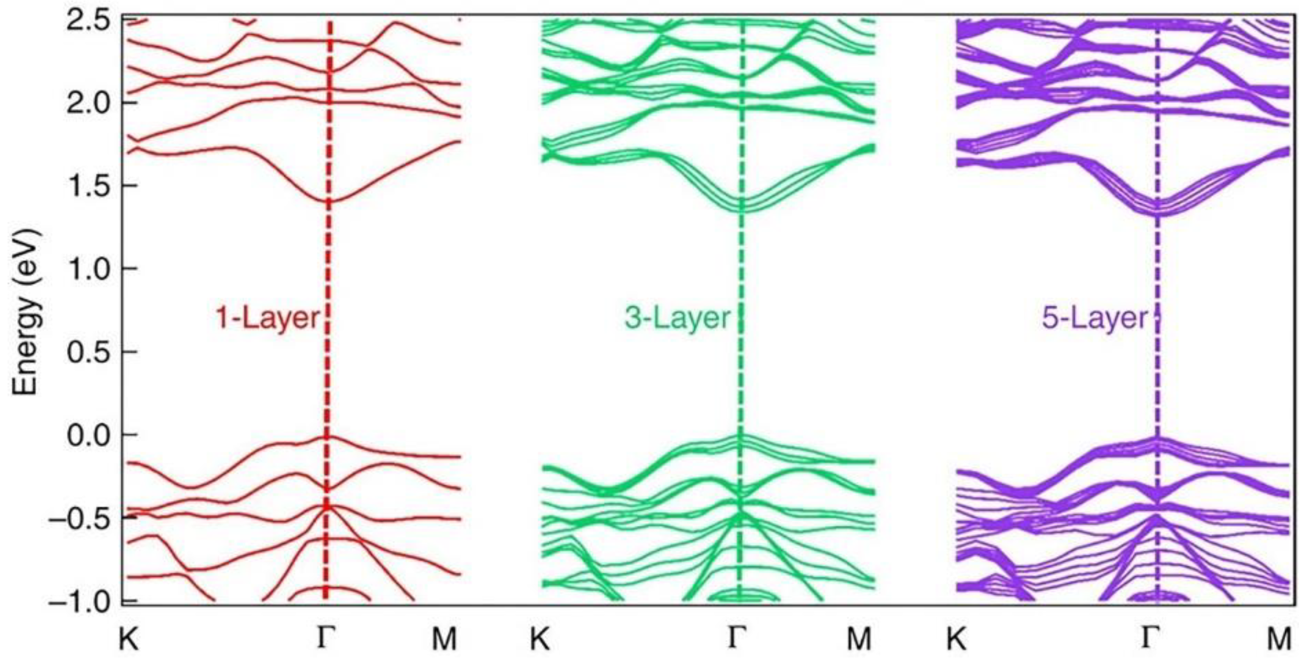 Nanomaterials 11 02367 g004 550