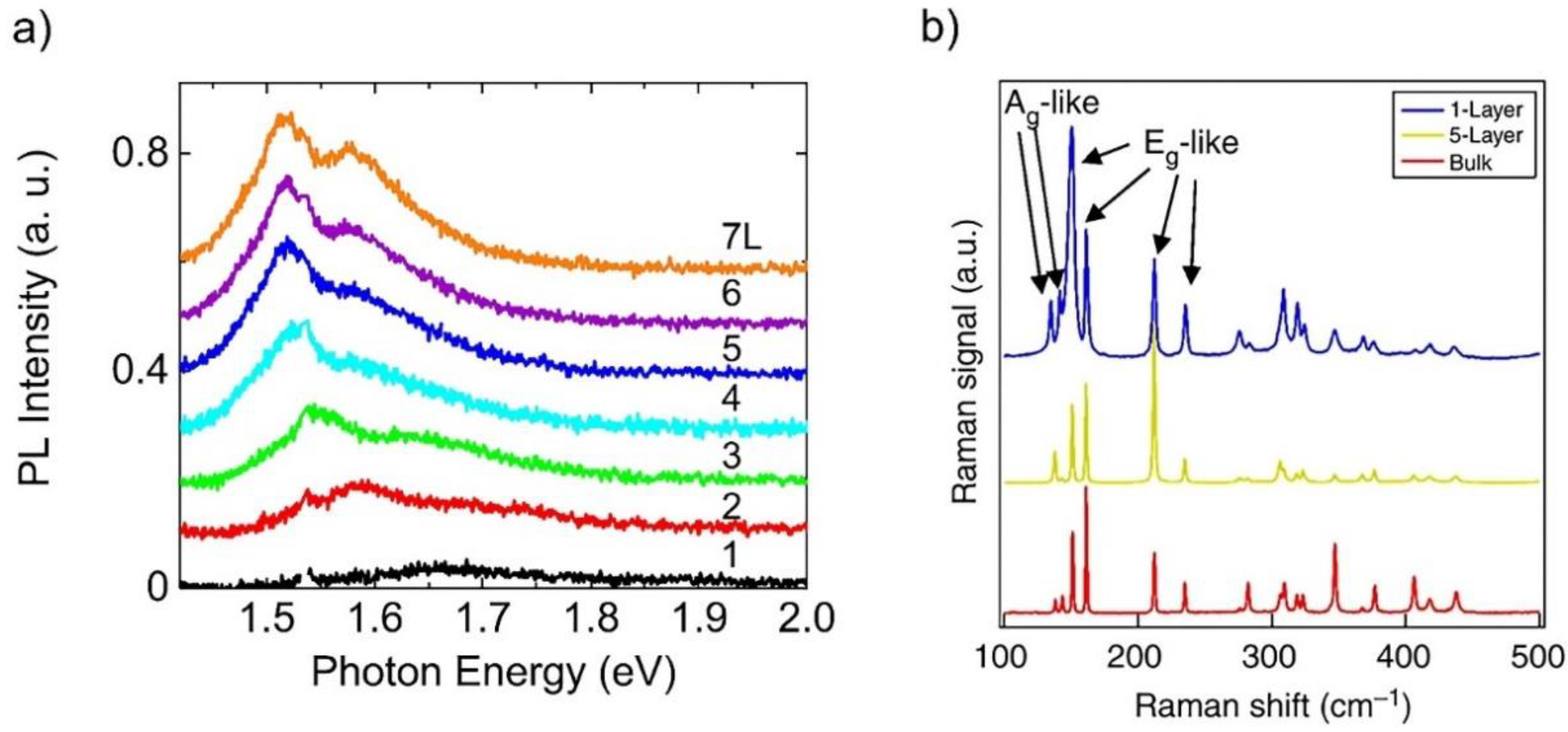 Nanomaterials 11 02367 g005 550