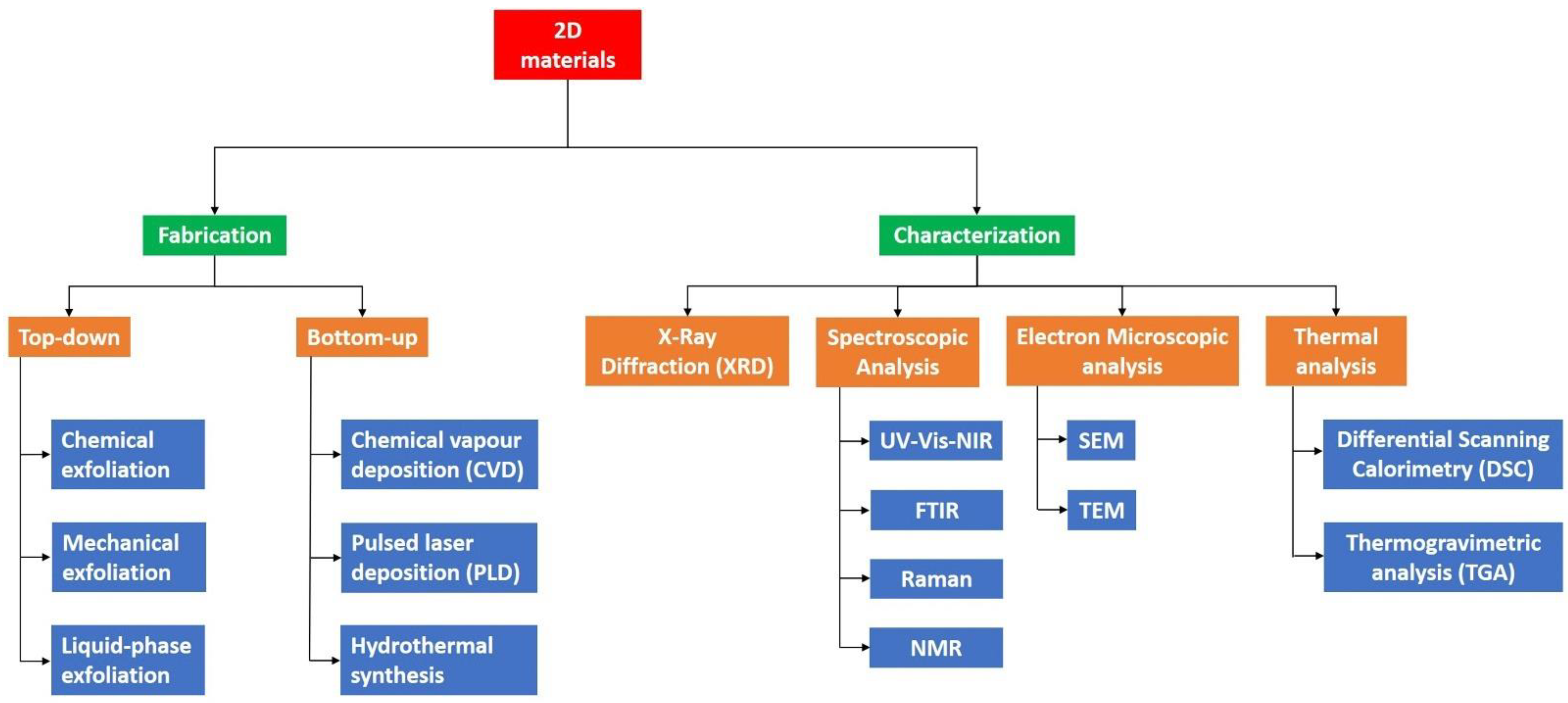 Nanomaterials 11 02367 g006 550