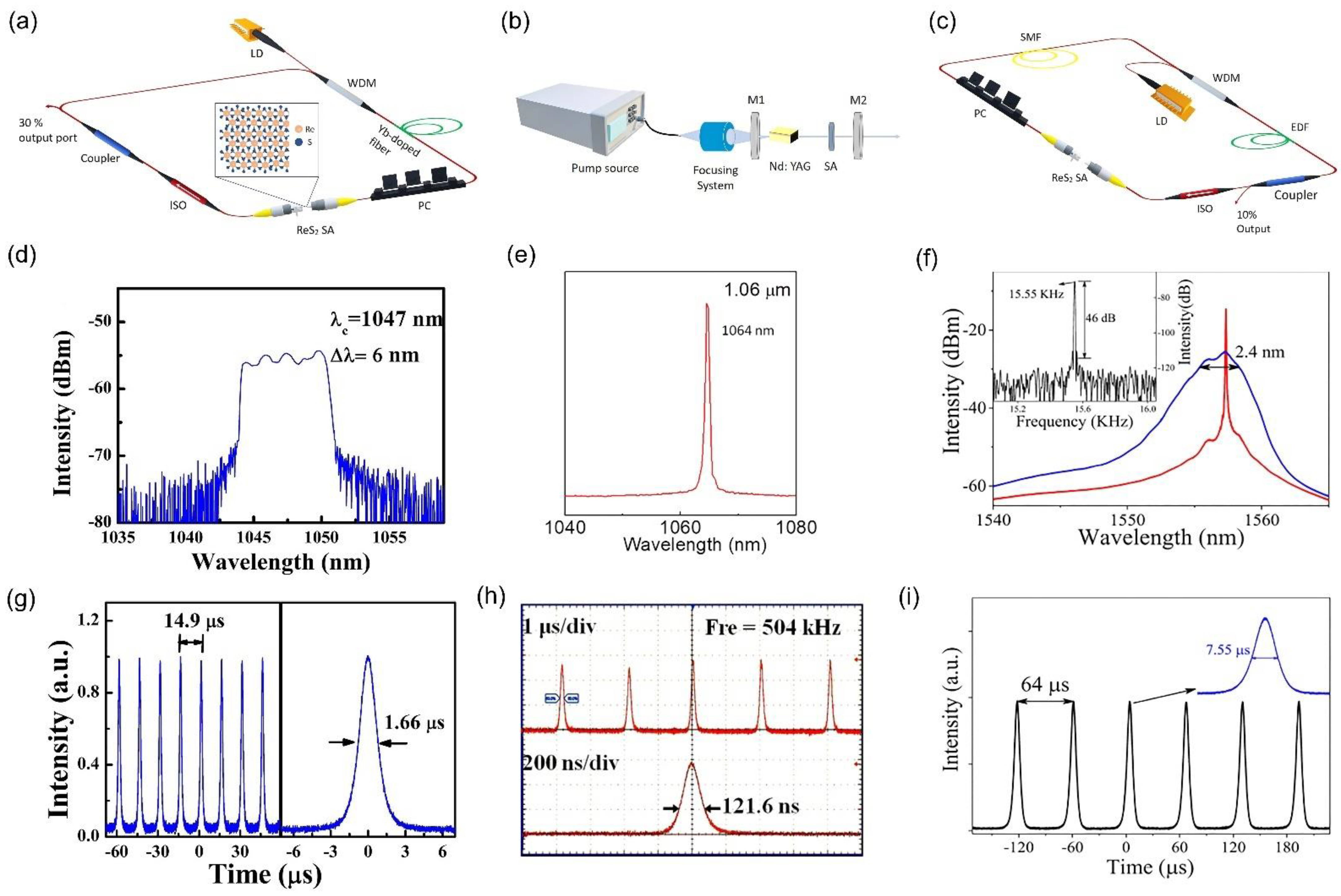 Nanomaterials 11 02367 g015 550