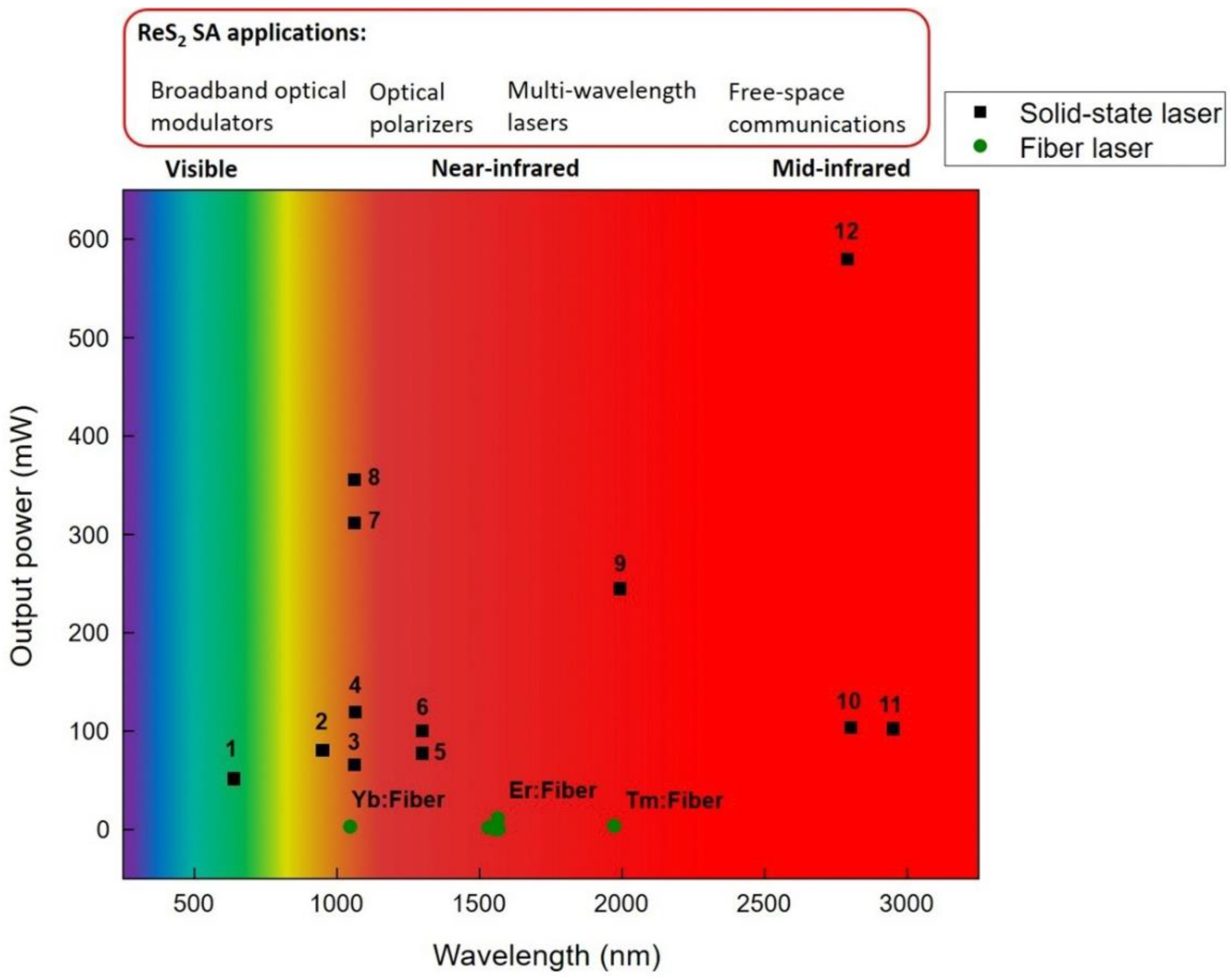 Nanomaterials 11 02367 g017 550