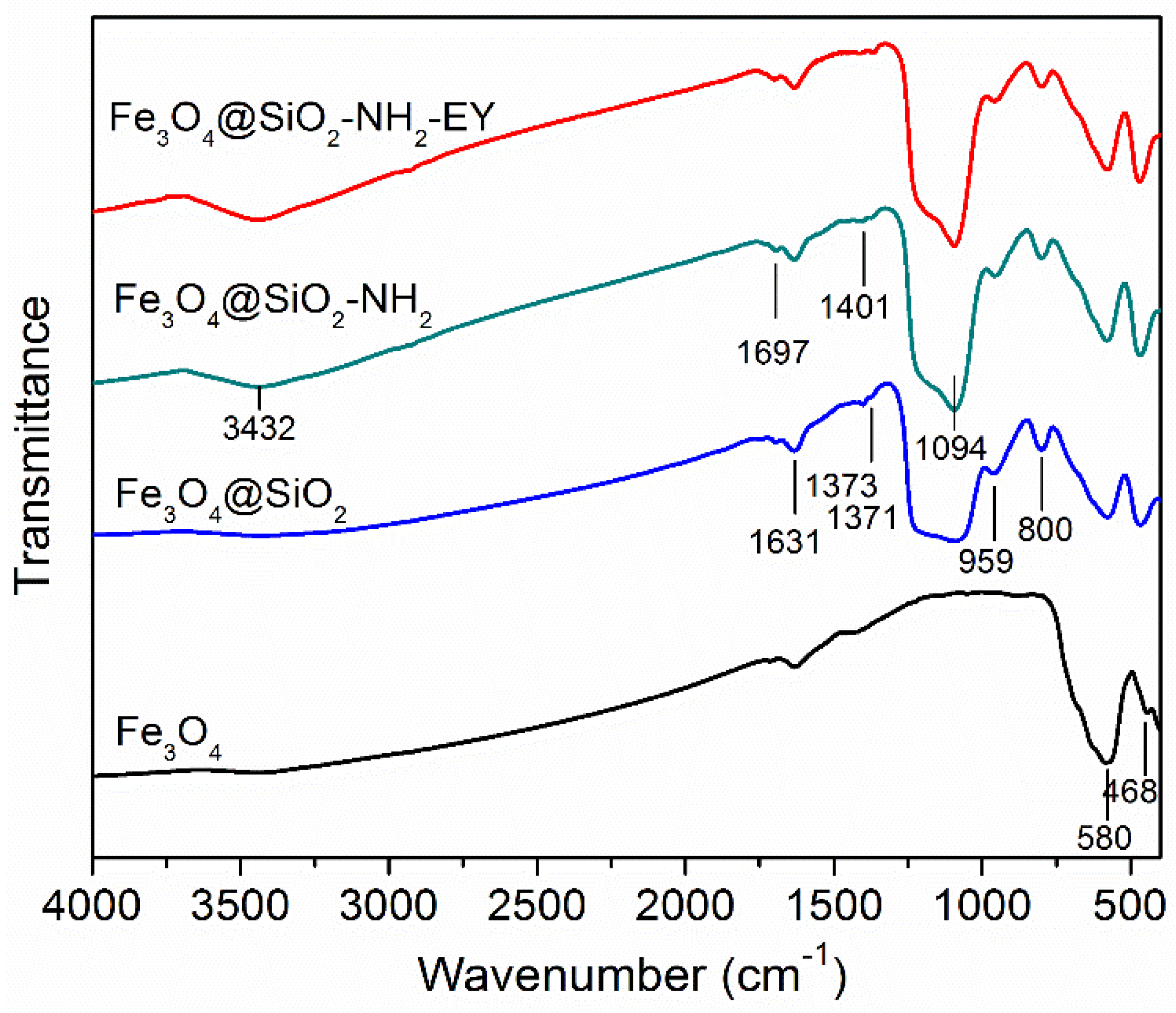 Nanomaterials 11 02371 g004