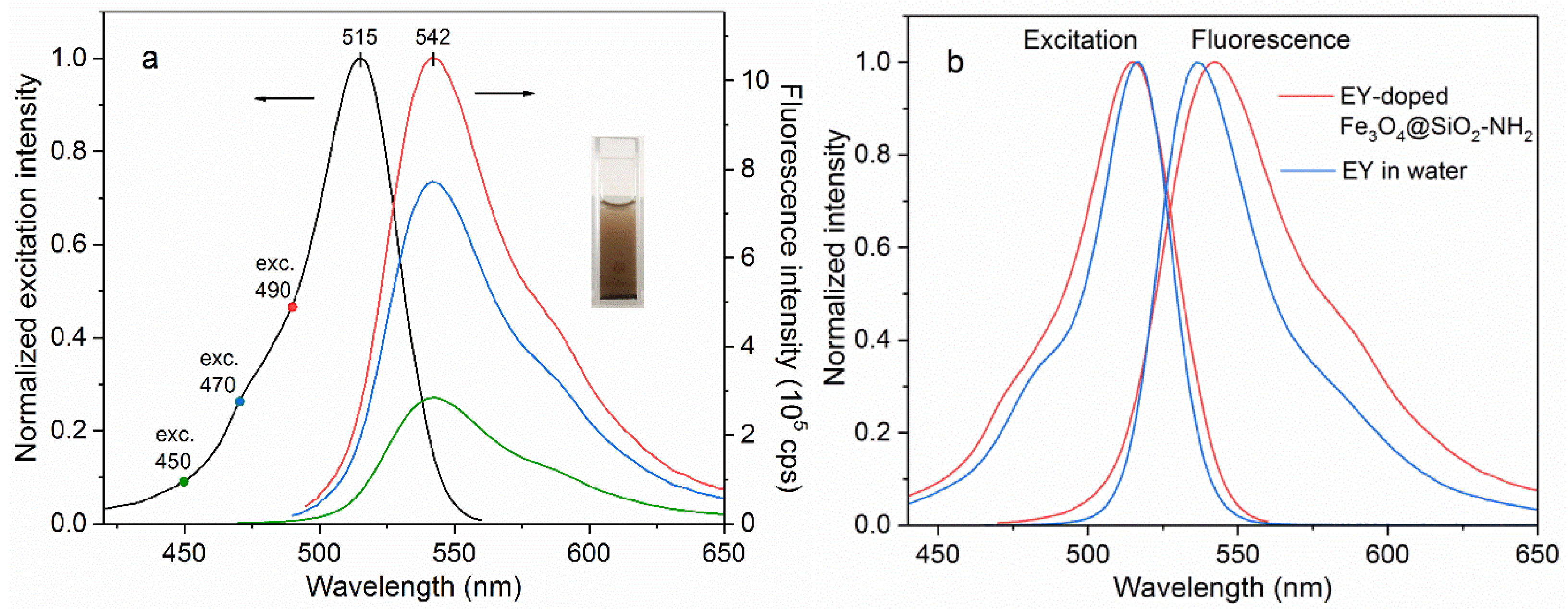 Nanomaterials 11 02371 g006