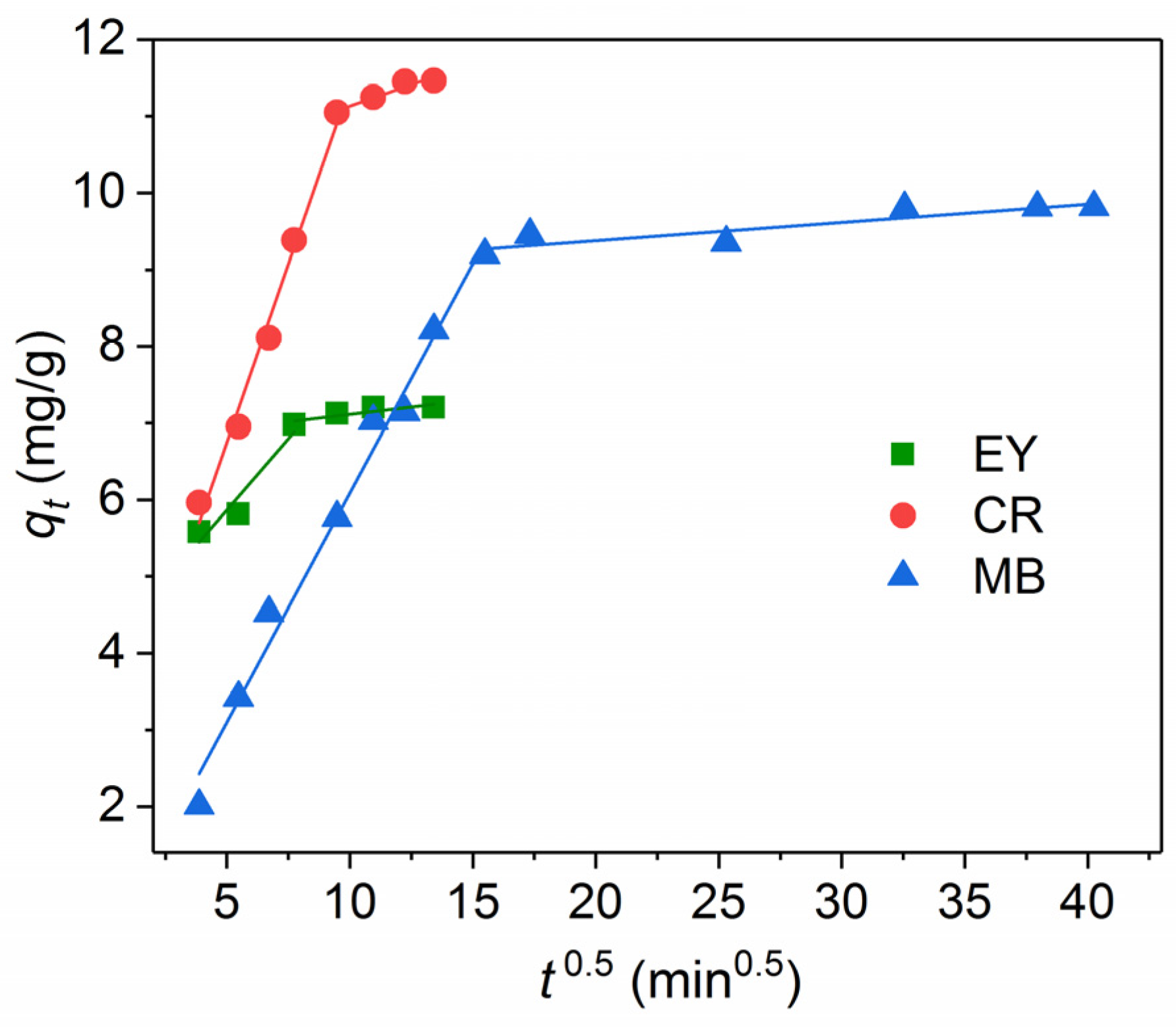 Nanomaterials 11 02371 g010
