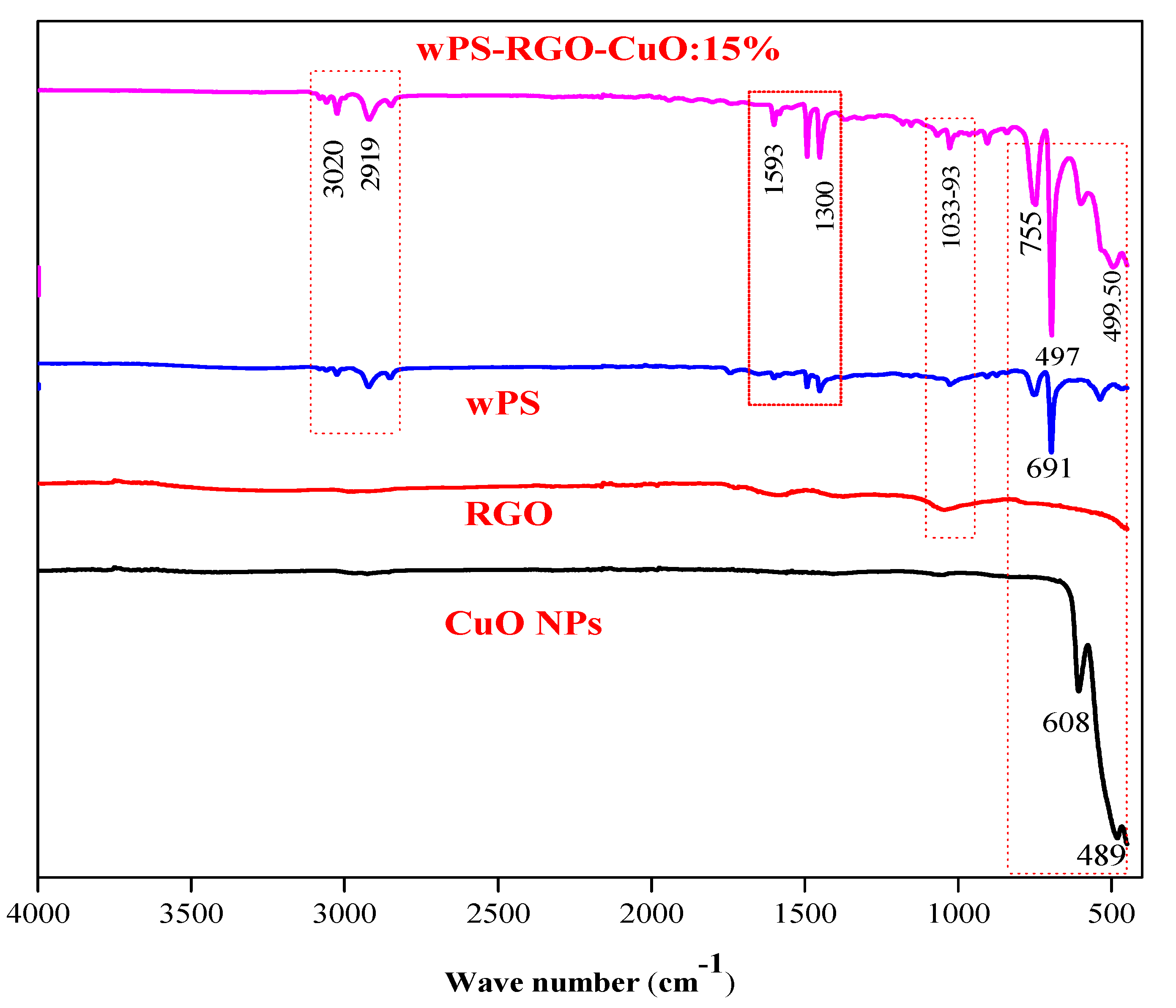 Nanomaterials 11 02372 g001 550