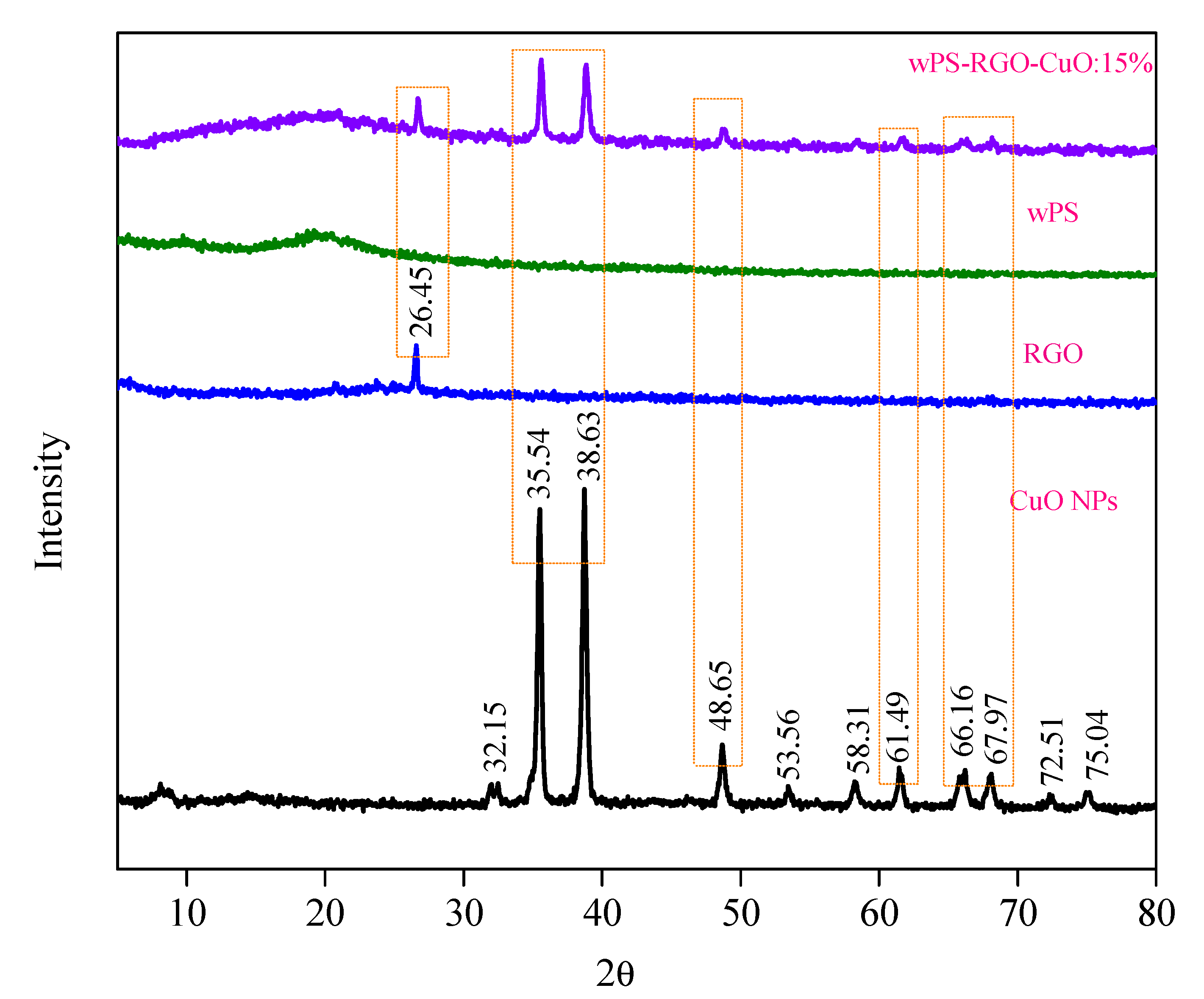 Nanomaterials 11 02372 g002 550