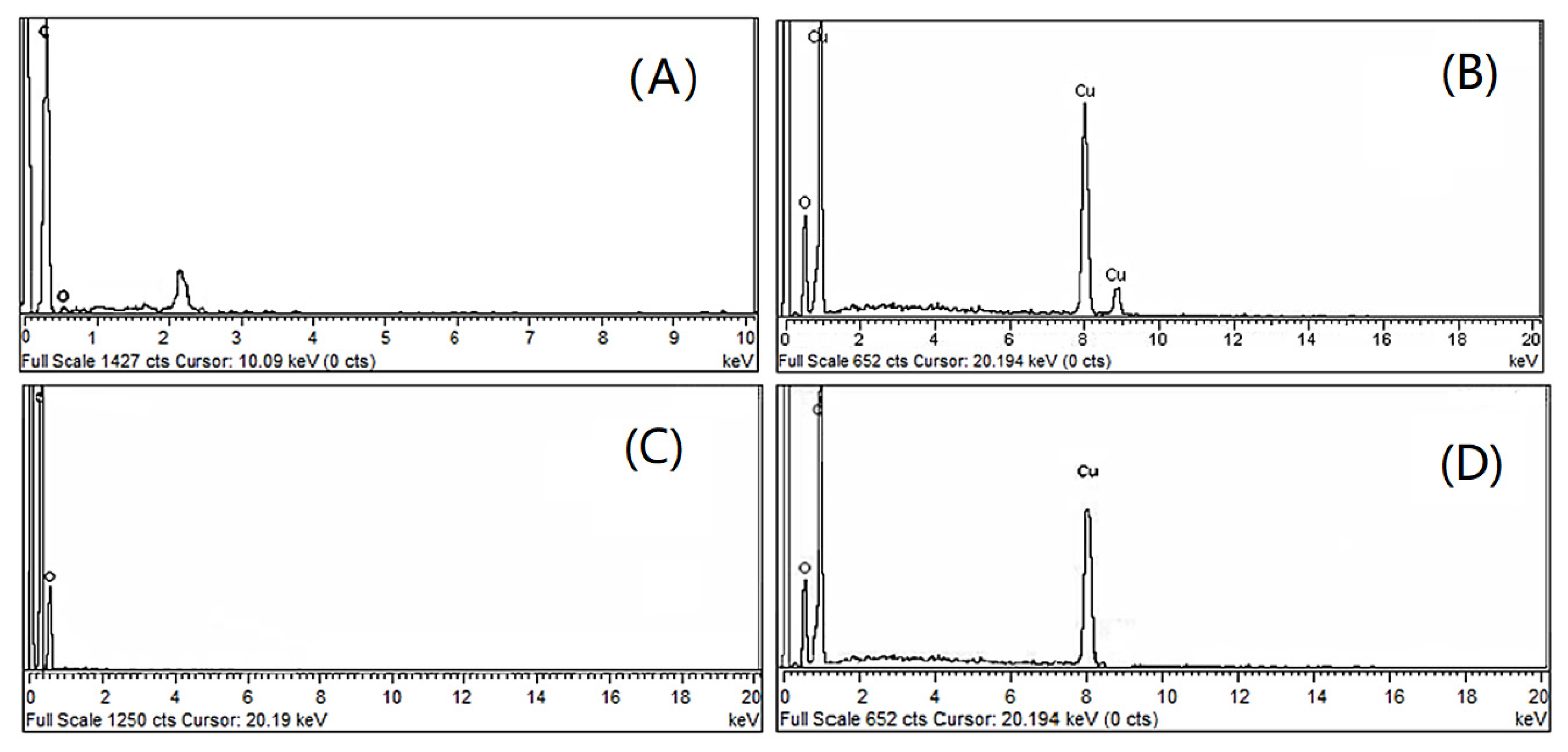 Nanomaterials 11 02372 g004 550