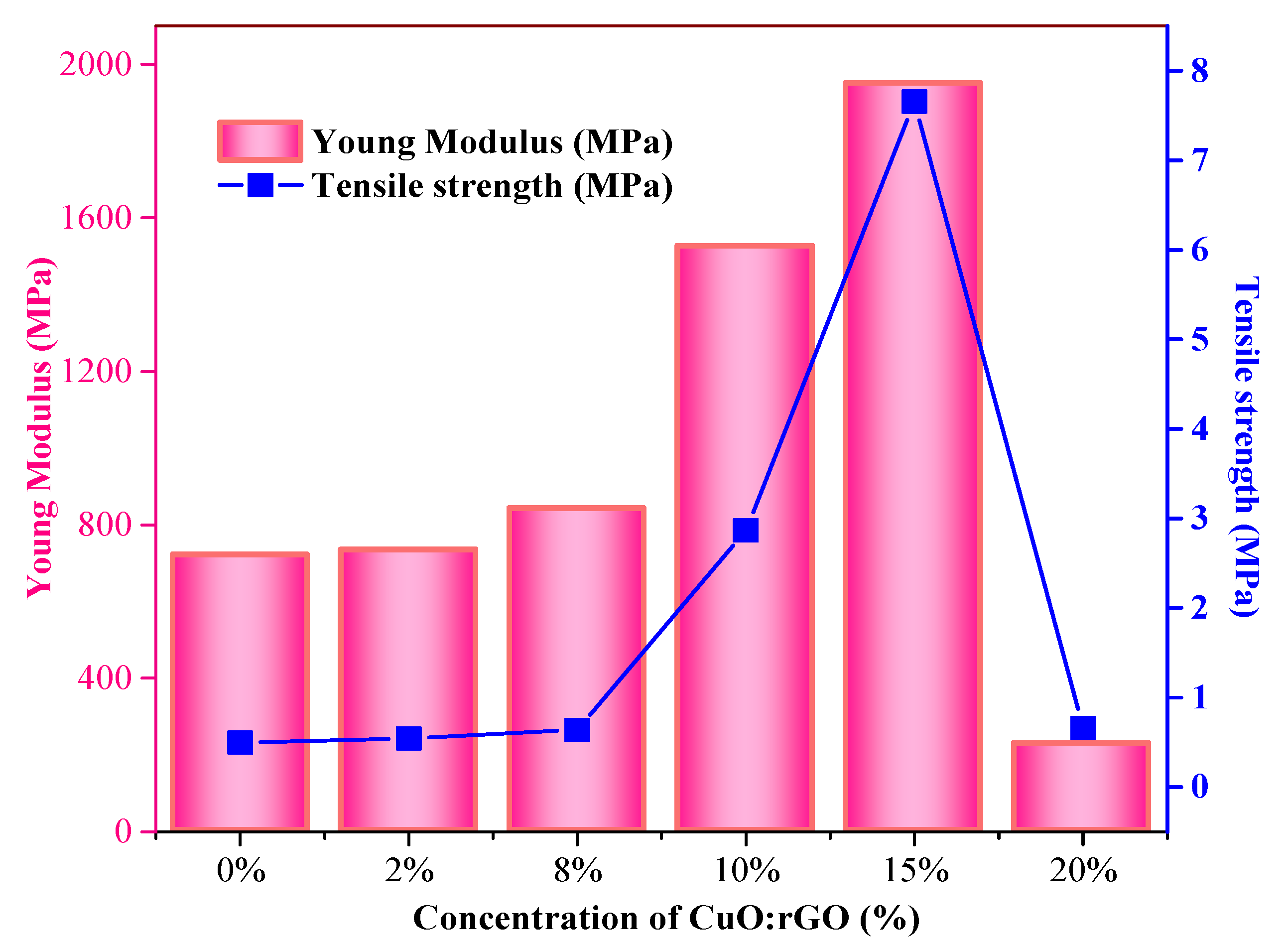 Nanomaterials 11 02372 g005 550