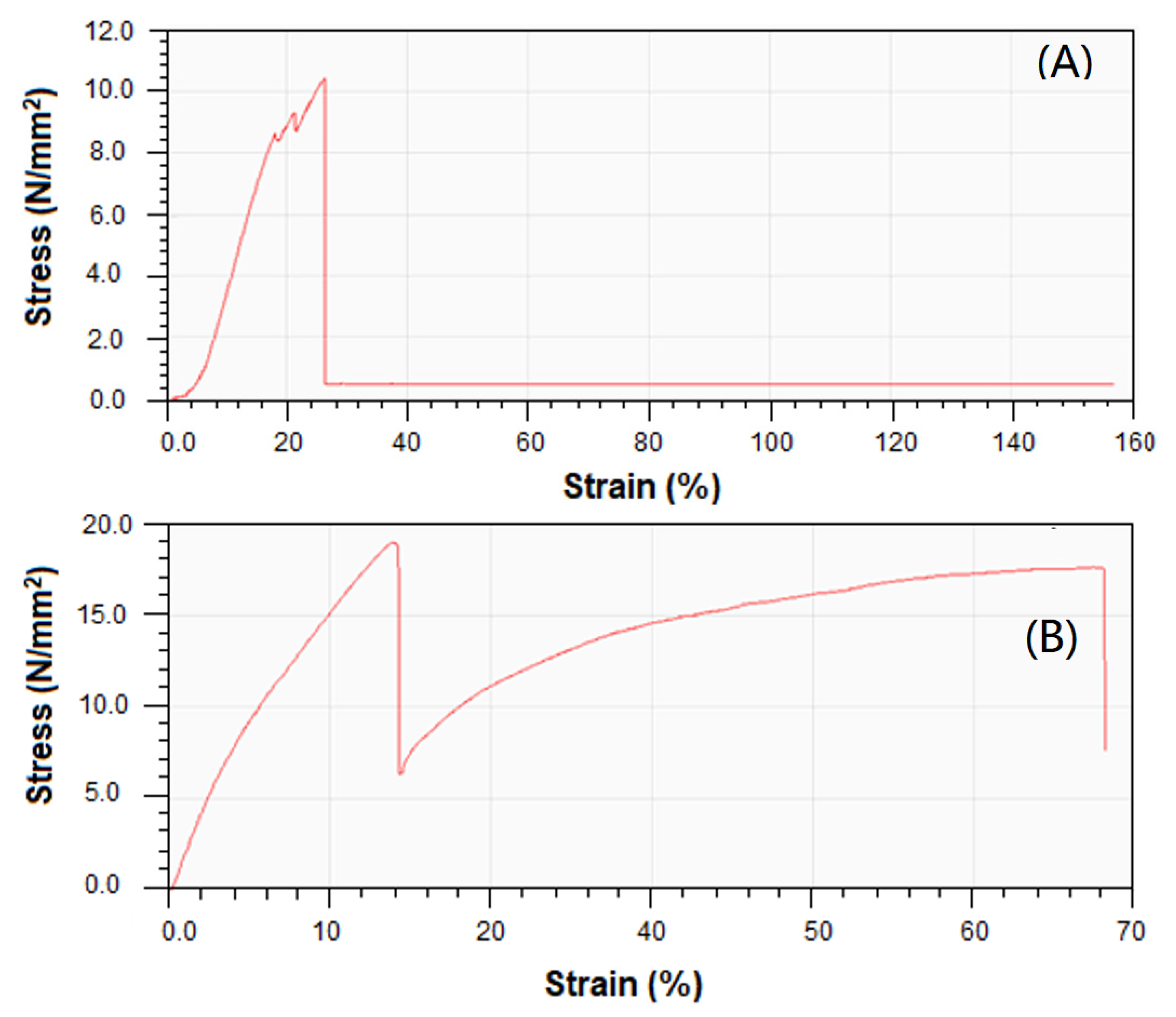 Nanomaterials 11 02372 g006 550