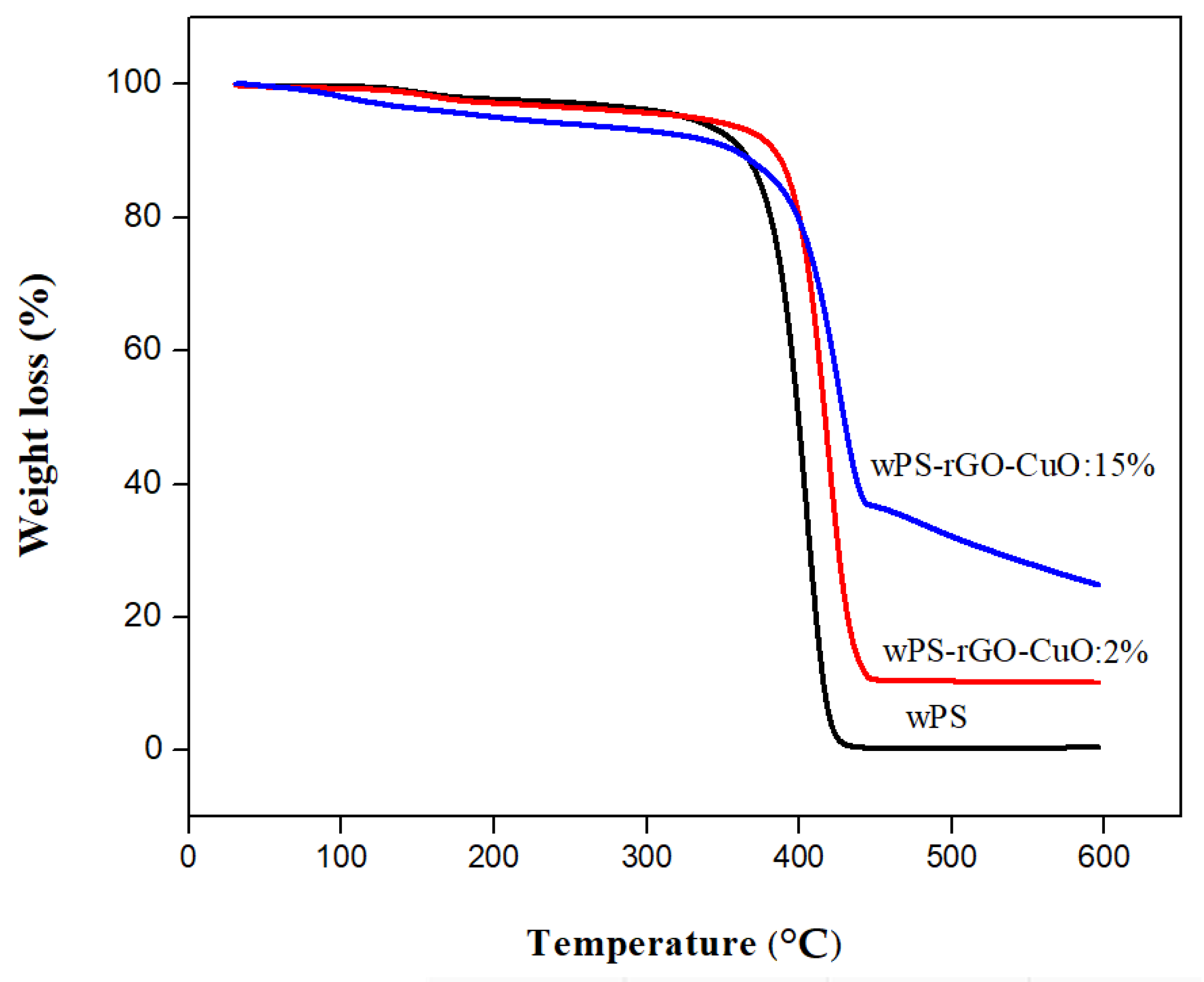 Nanomaterials 11 02372 g007 550