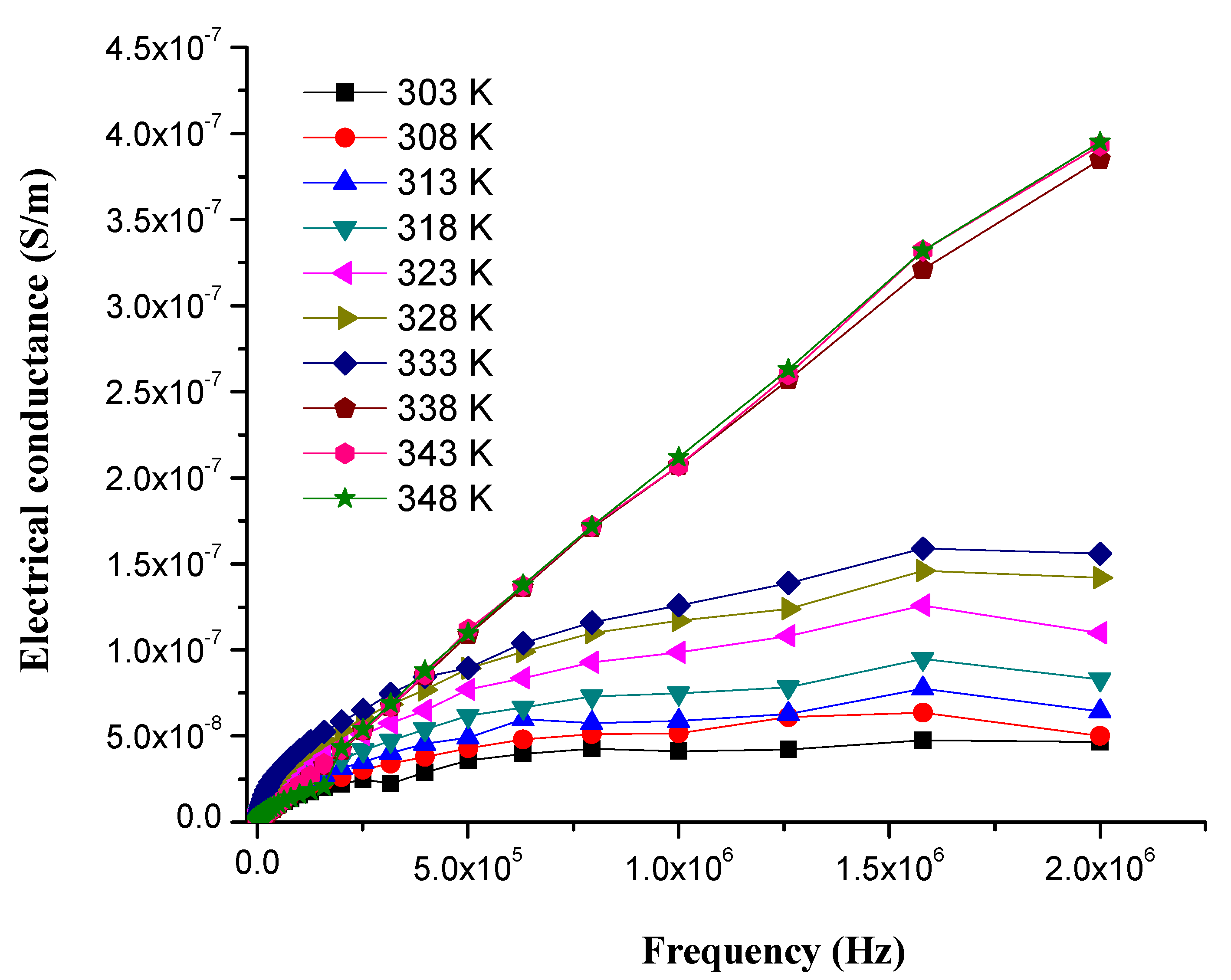 Nanomaterials 11 02372 g008 550