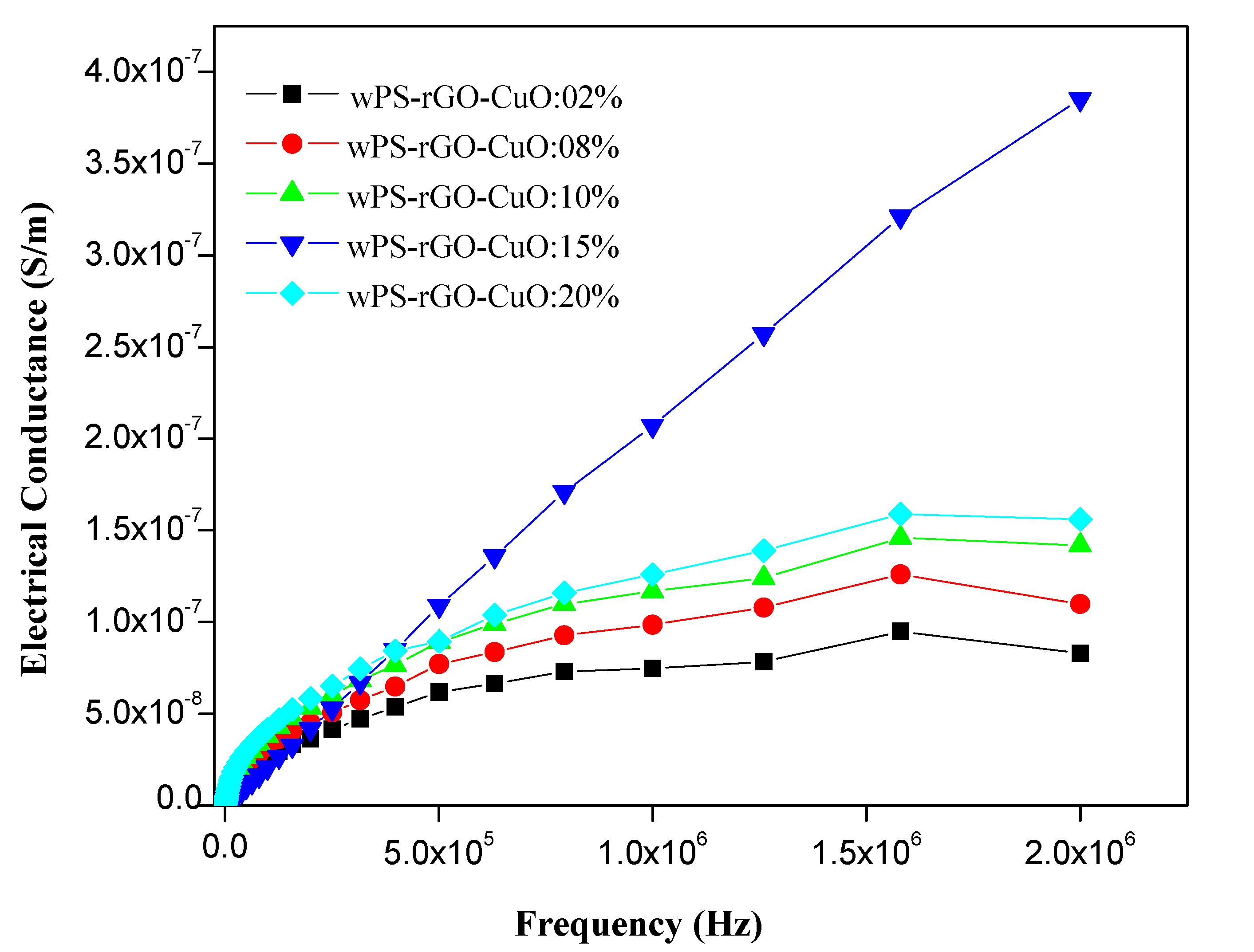 Nanomaterials 11 02372 g009 550