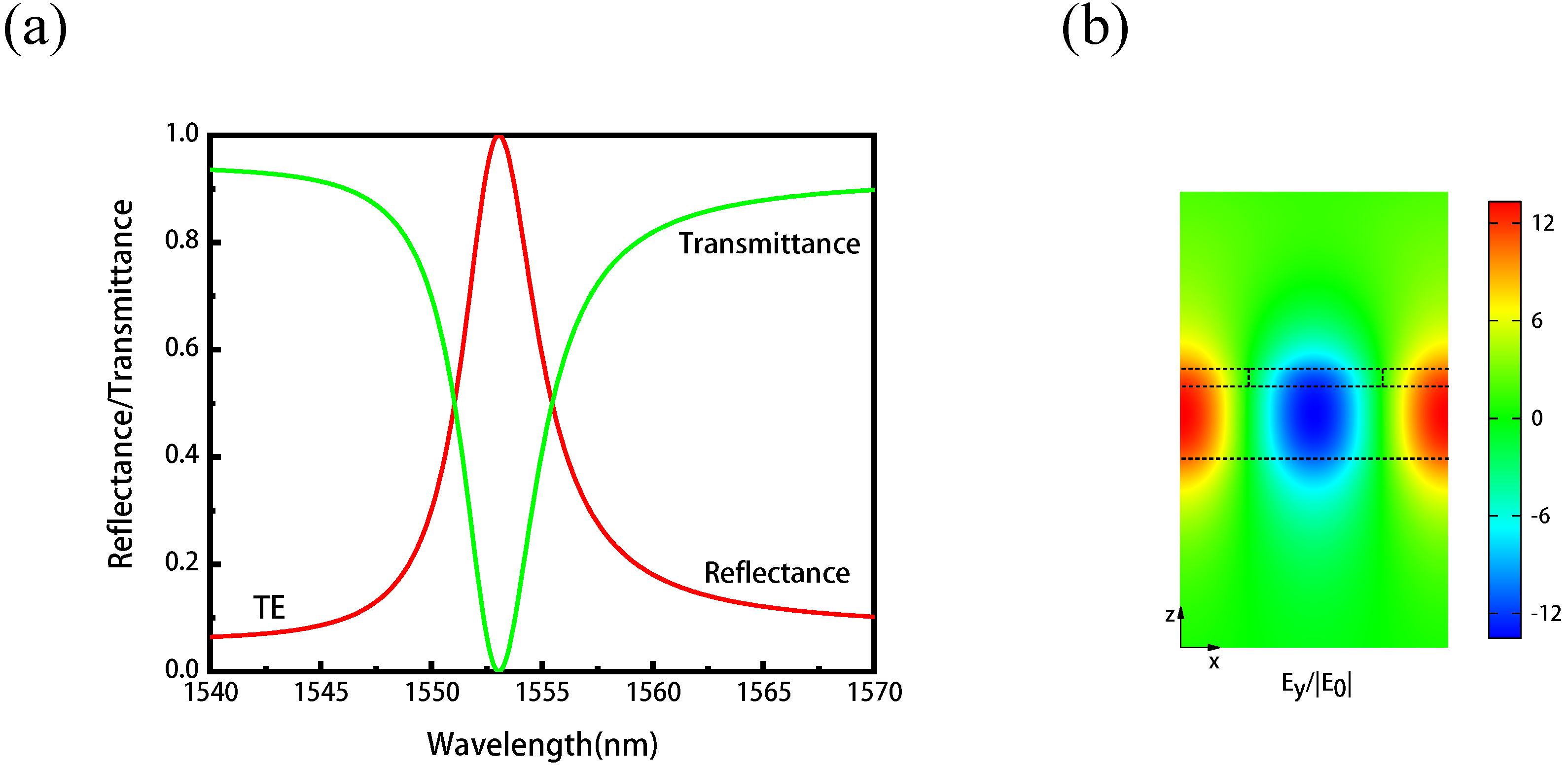 Nanomaterials 11 02373 g002 550