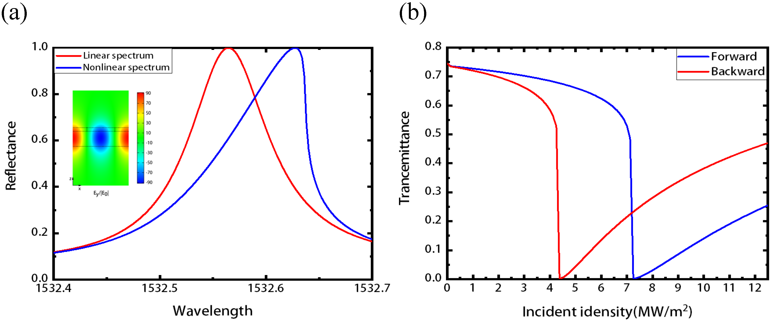 Nanomaterials 11 02373 g004 550