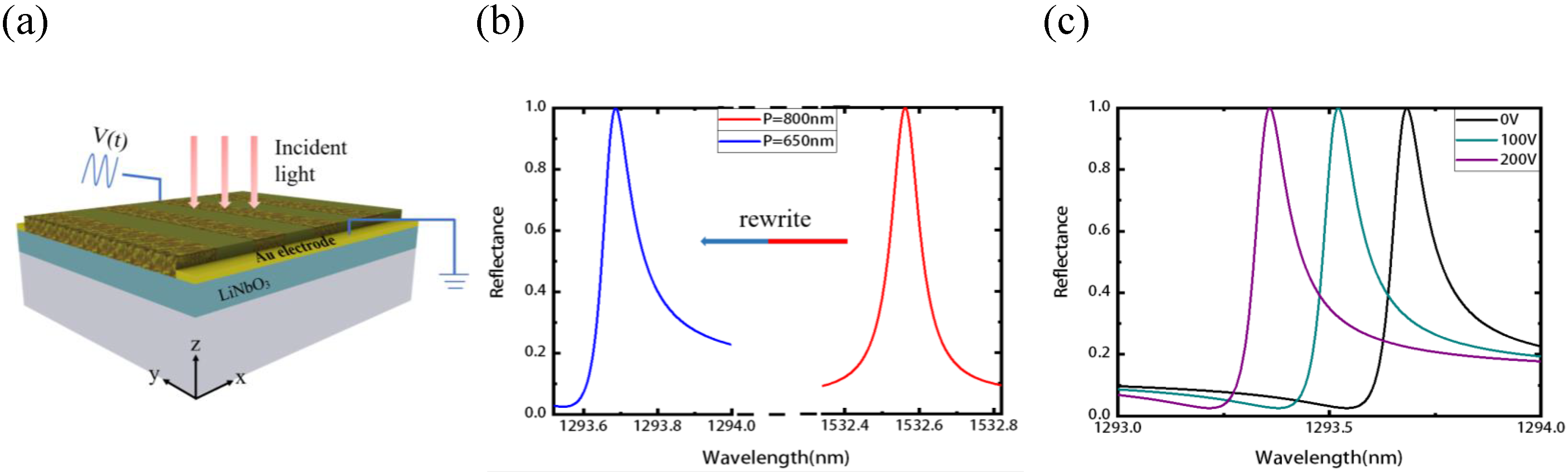 Nanomaterials 11 02373 g005 550