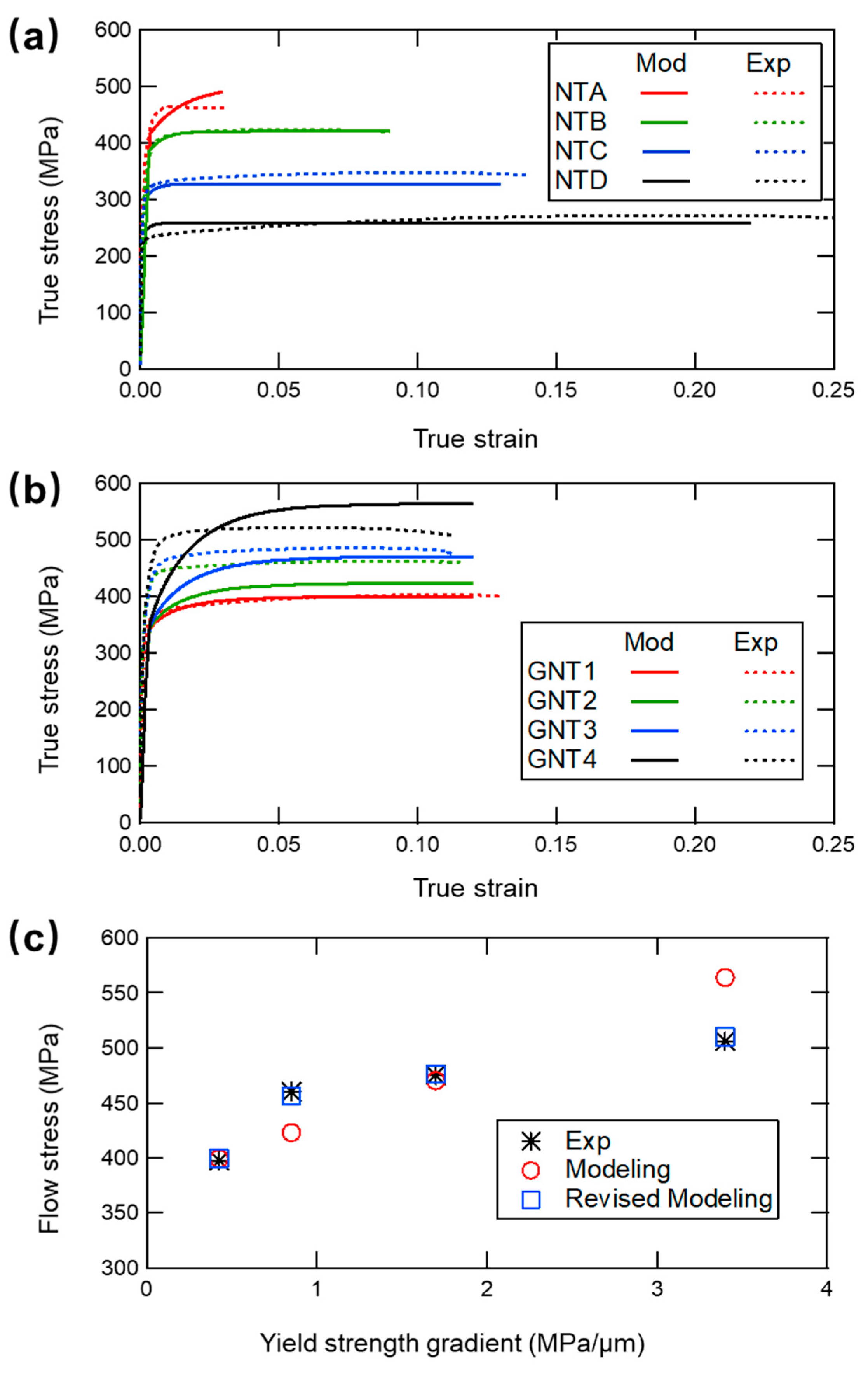 Nanomaterials 11 02375 g002