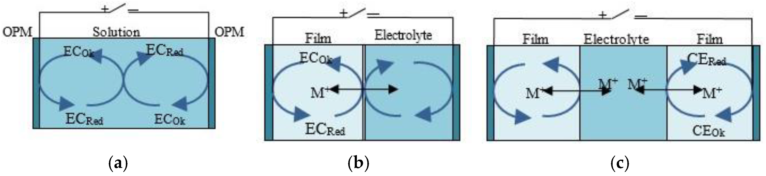 Nanomaterials 11 02376 g005