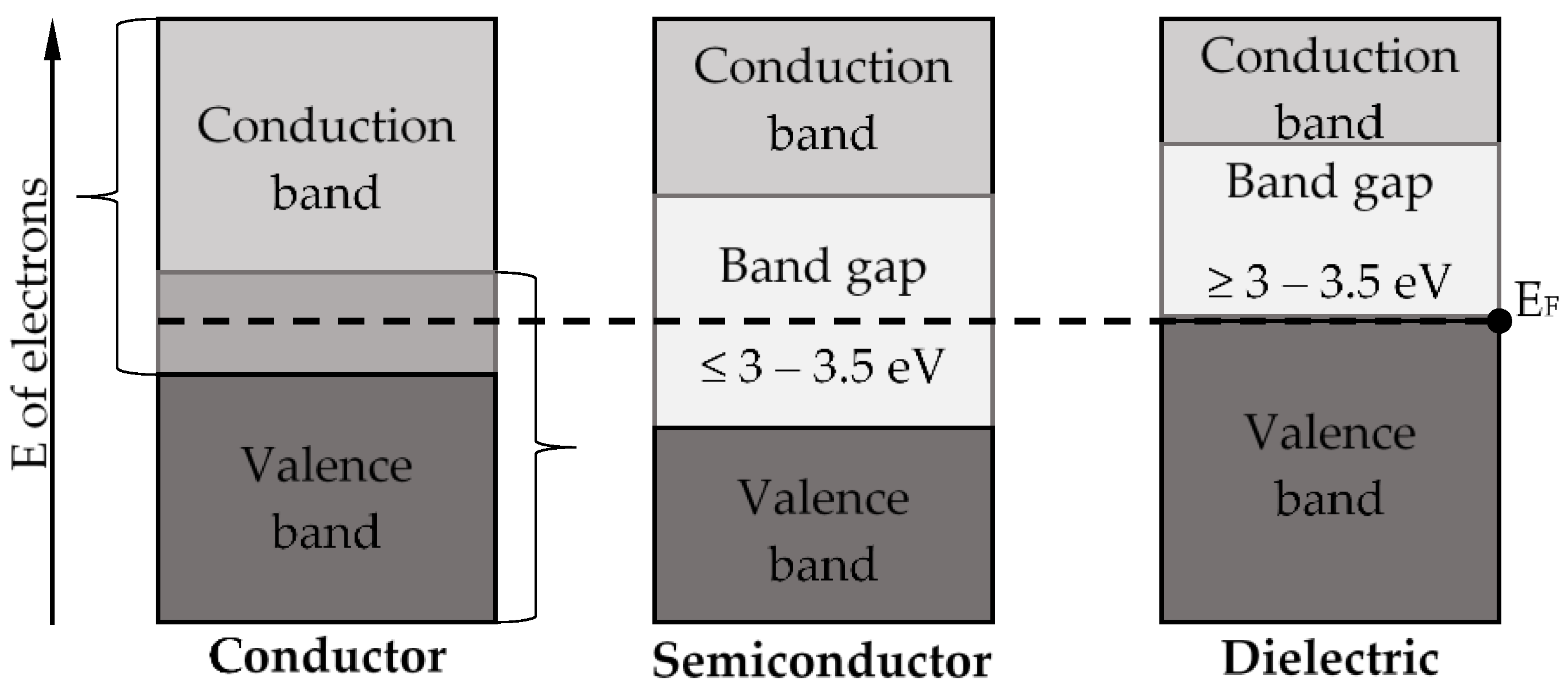 Nanomaterials 11 02376 g015