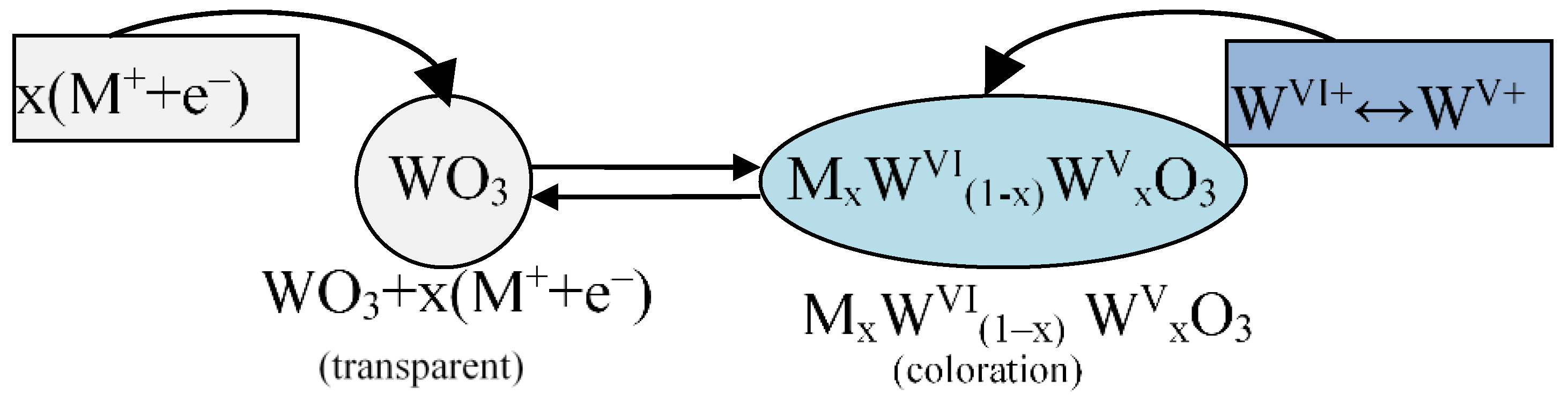 Nanomaterials 11 02376 g016