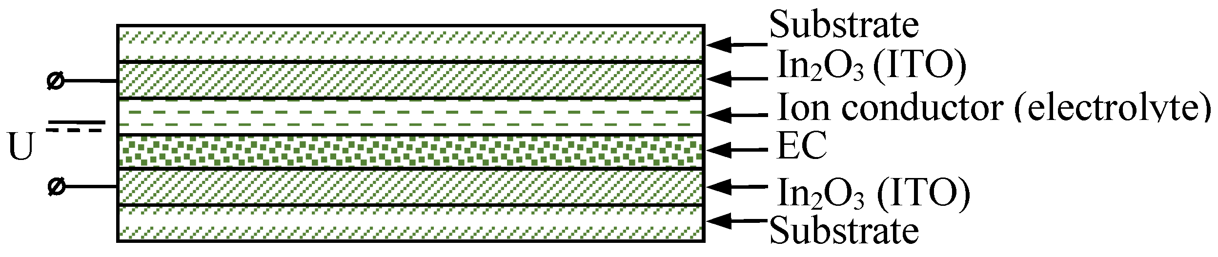 Nanomaterials 11 02376 g018