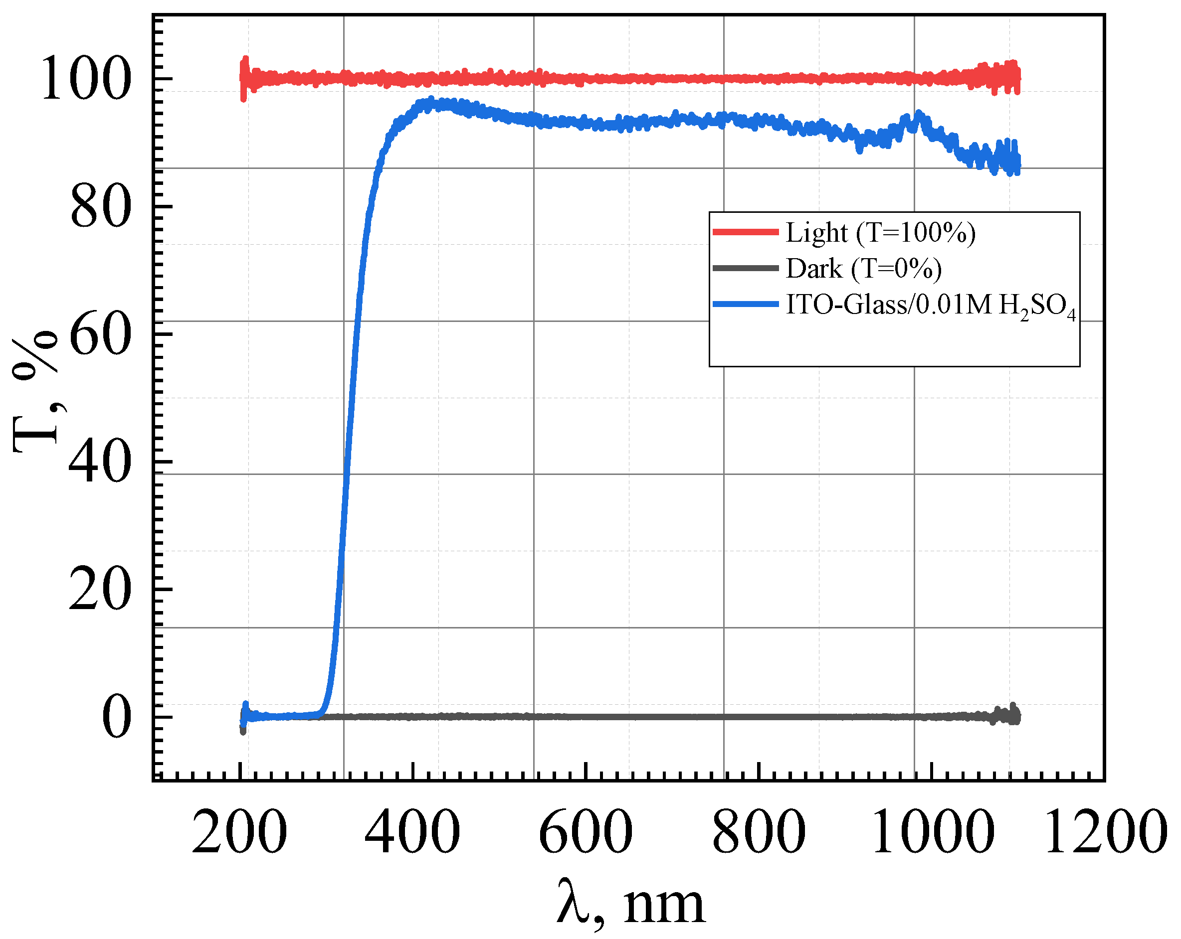 Nanomaterials 11 02376 g022