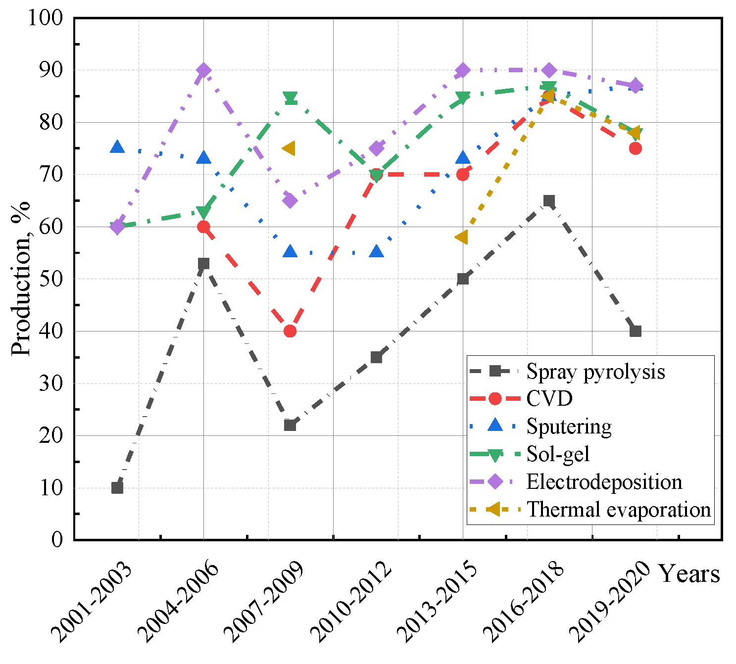 Nanomaterials 11 02376 g024