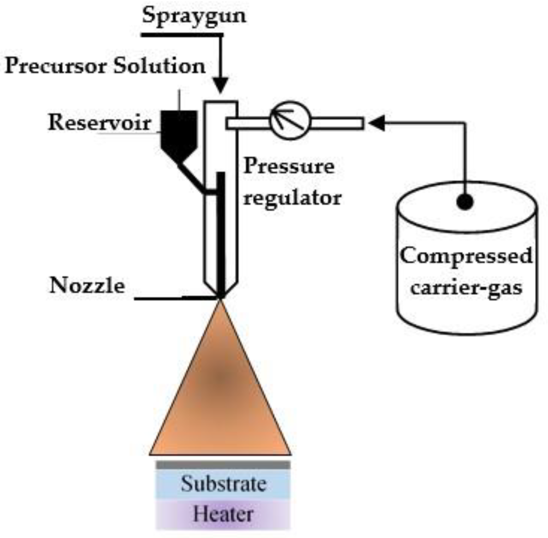 Nanomaterials 11 02376 g029