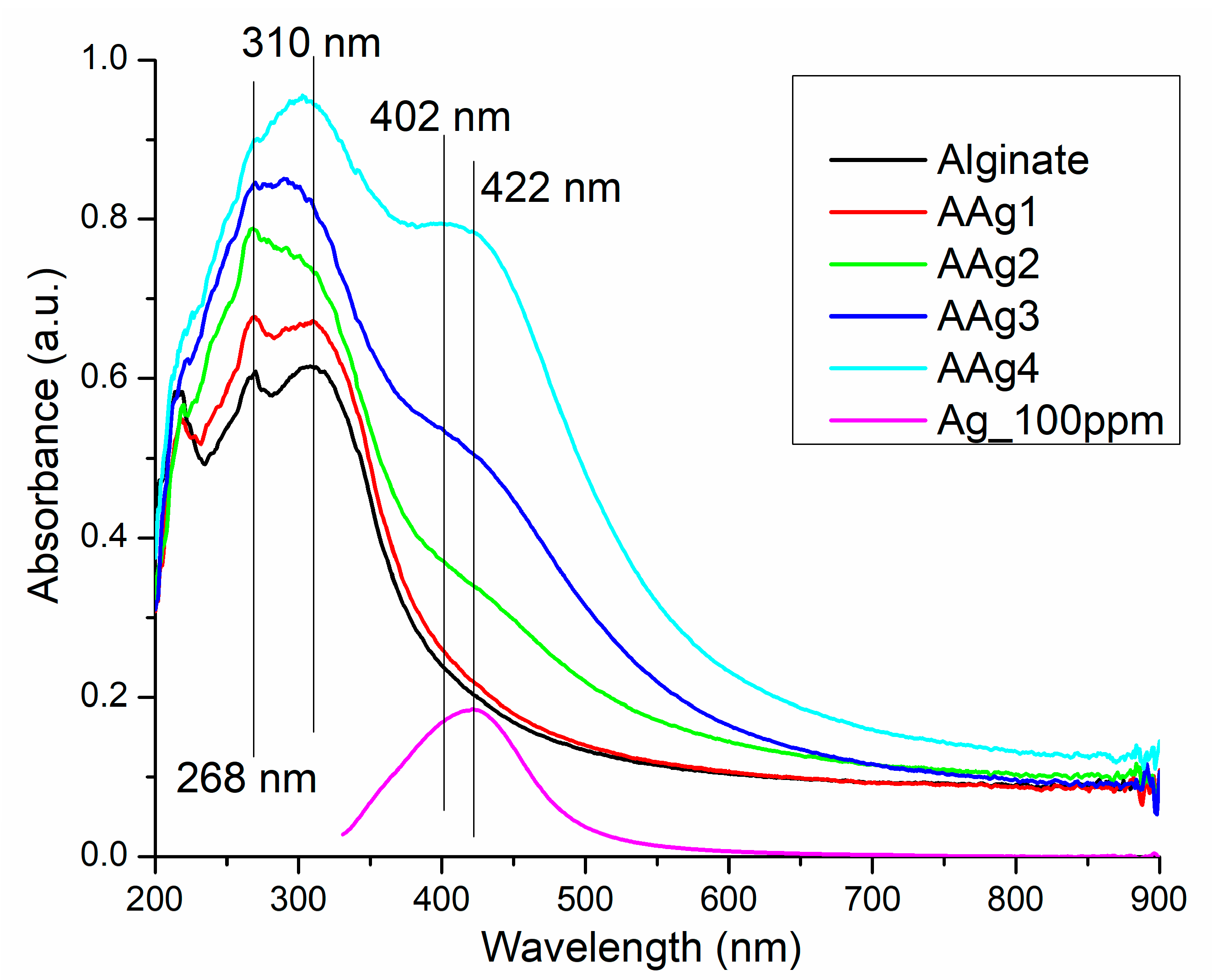 Nanomaterials 11 02377 g005
