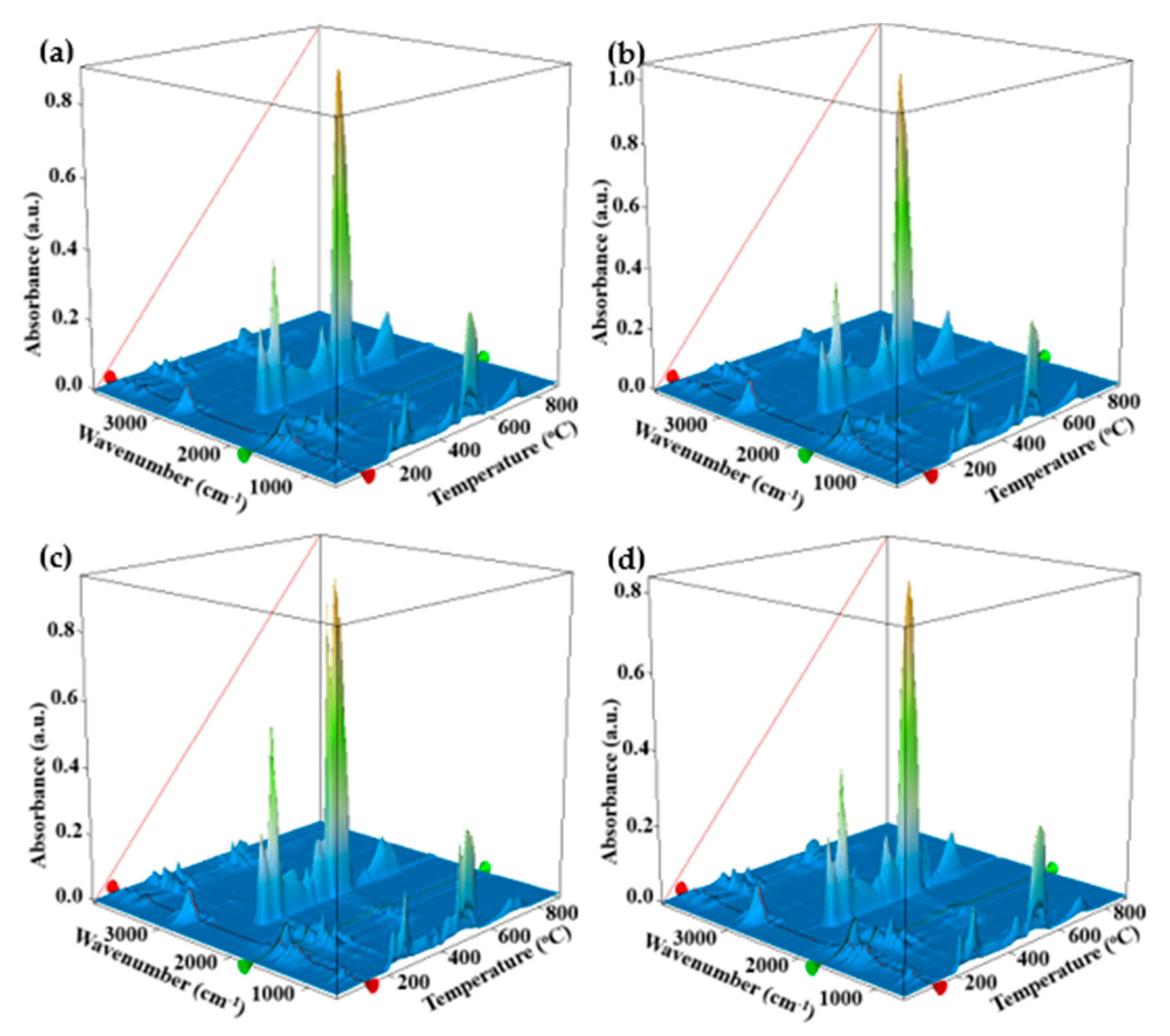 Nanomaterials 11 02377 g009