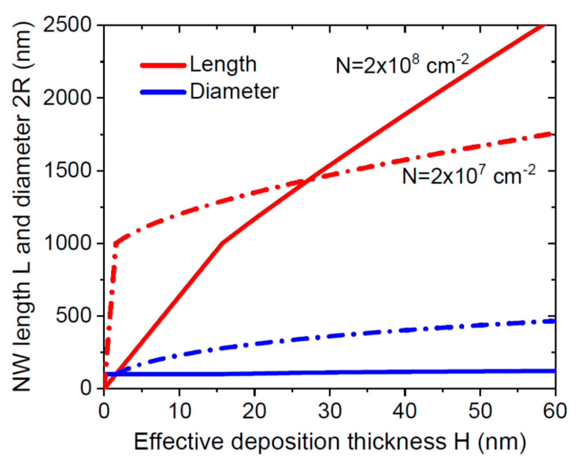 Nanomaterials 11 02378 g002 550