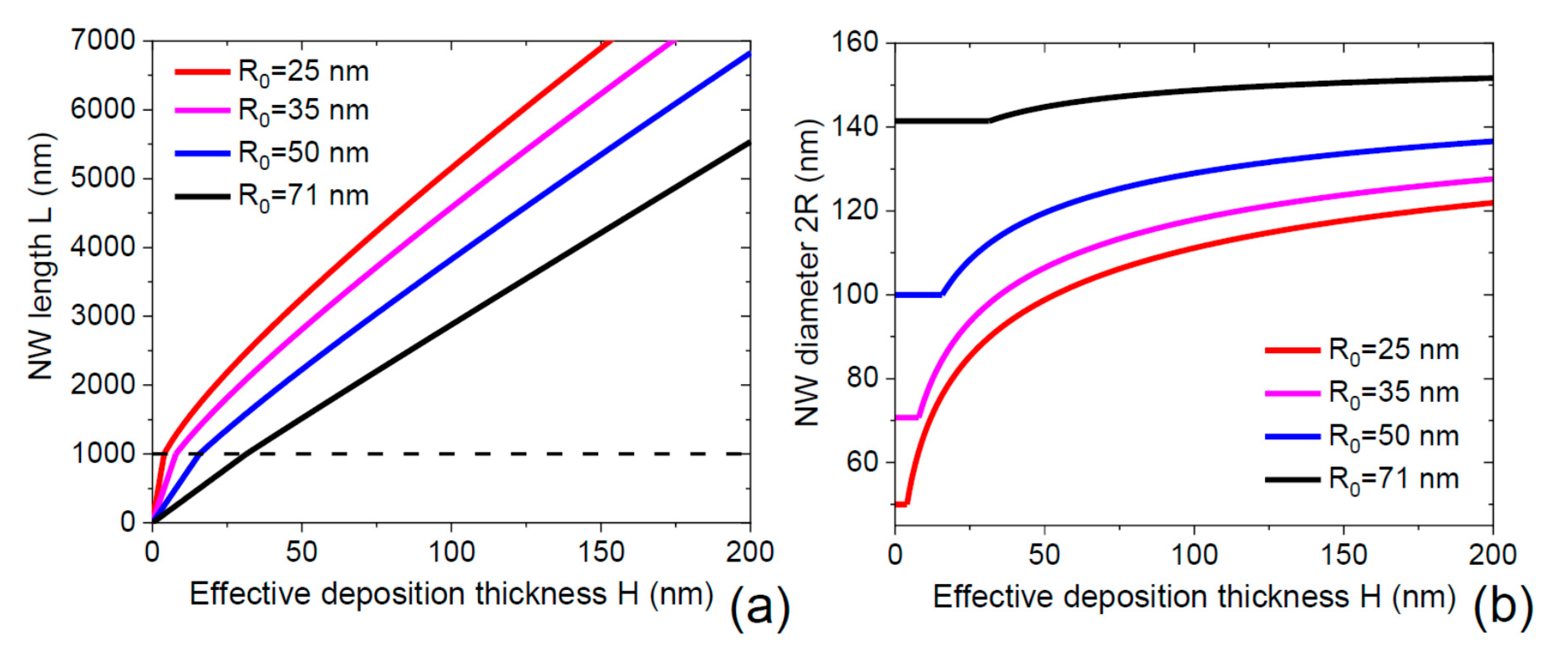 Nanomaterials 11 02378 g003 550