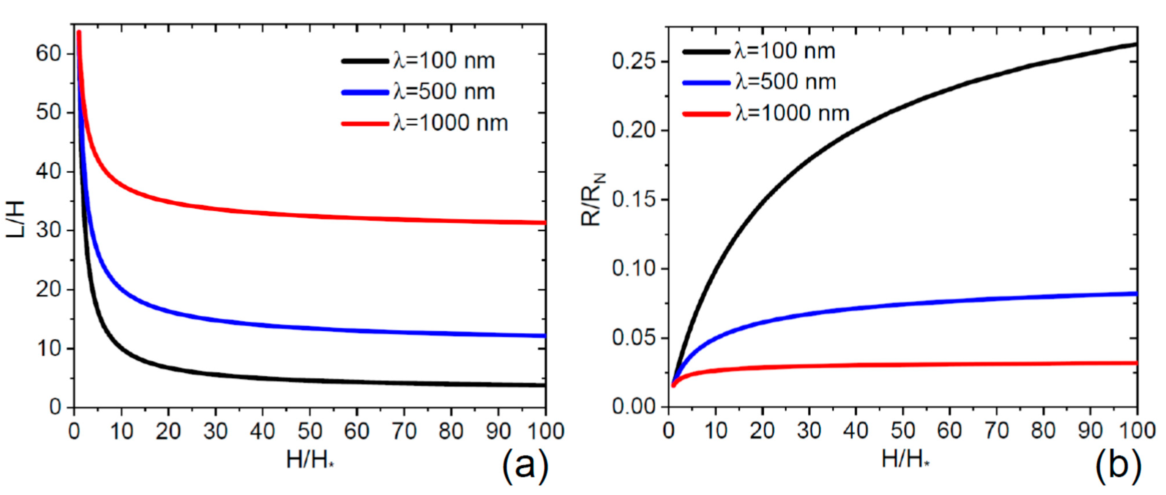 Nanomaterials 11 02378 g004 550