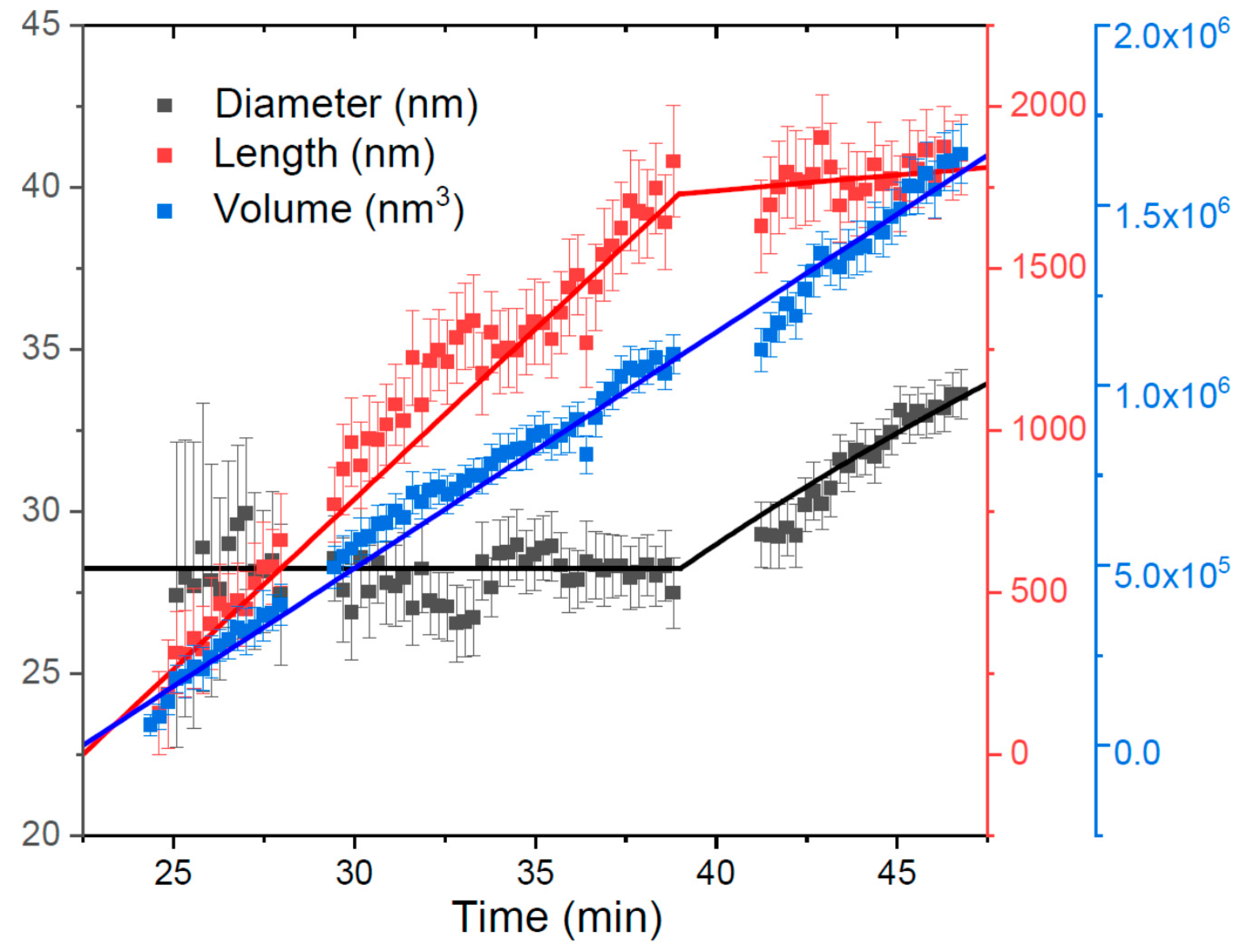 Nanomaterials 11 02378 g005 550
