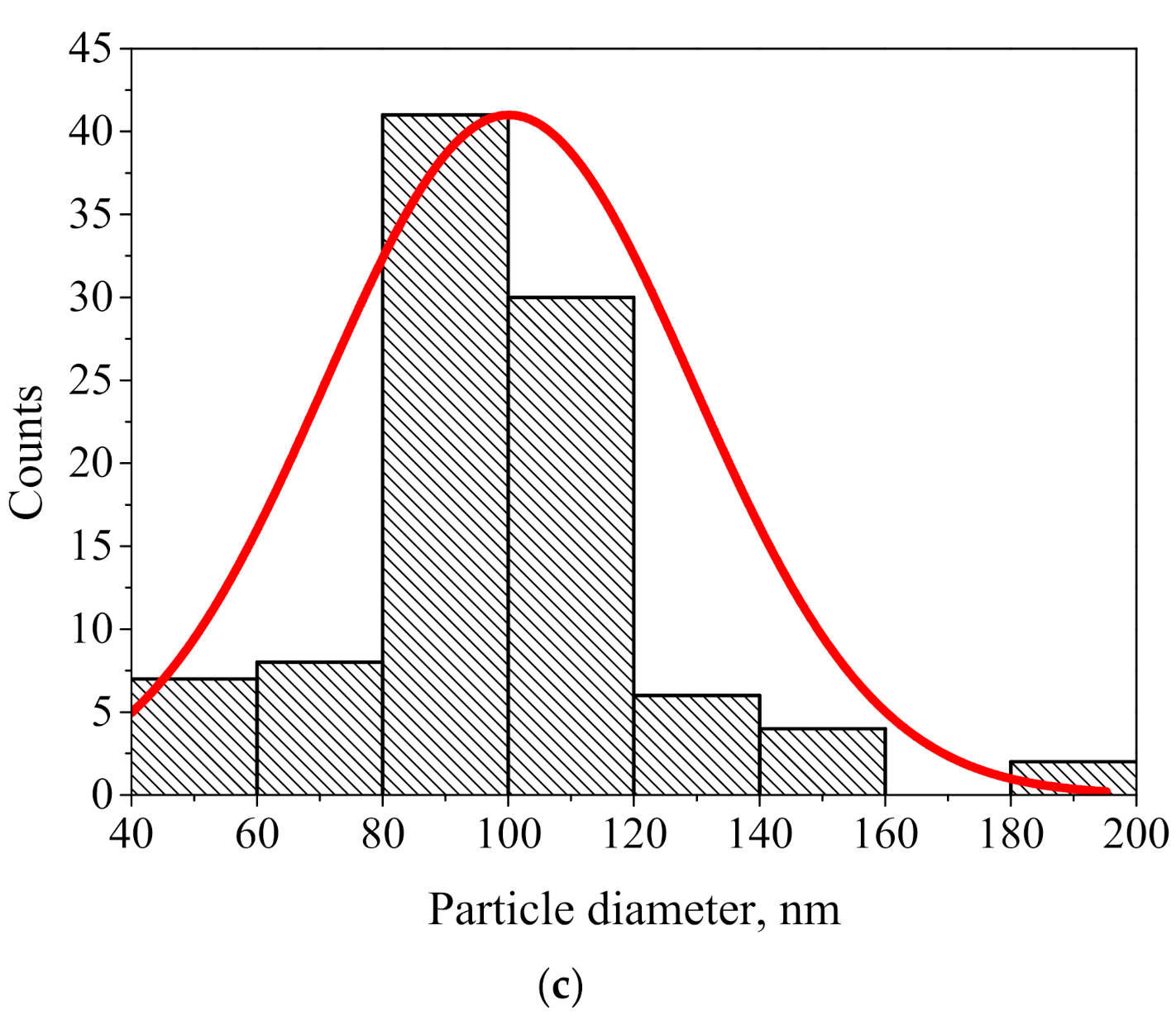 Nanomaterials 11 02379 g001b