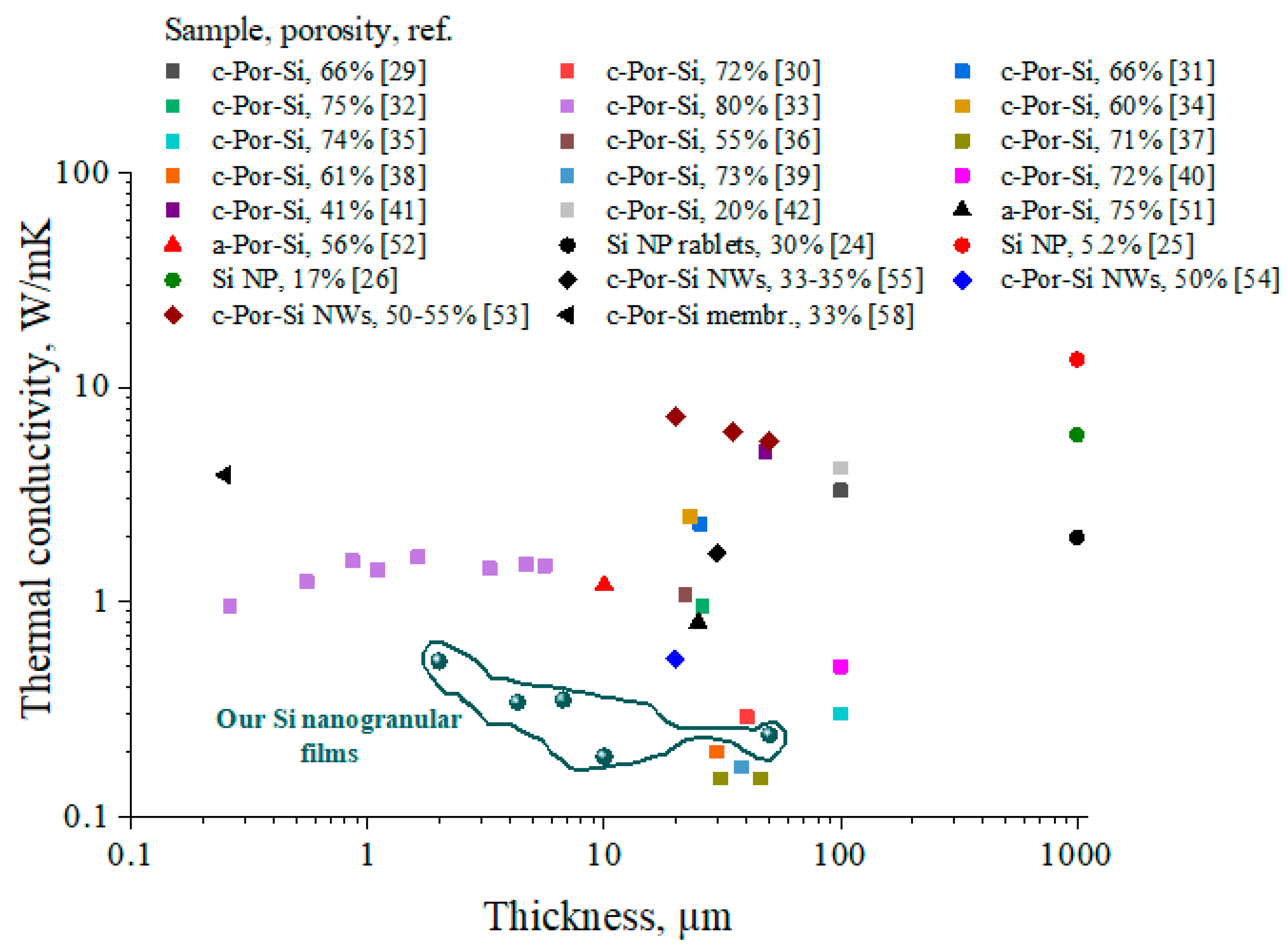 Nanomaterials 11 02379 g006