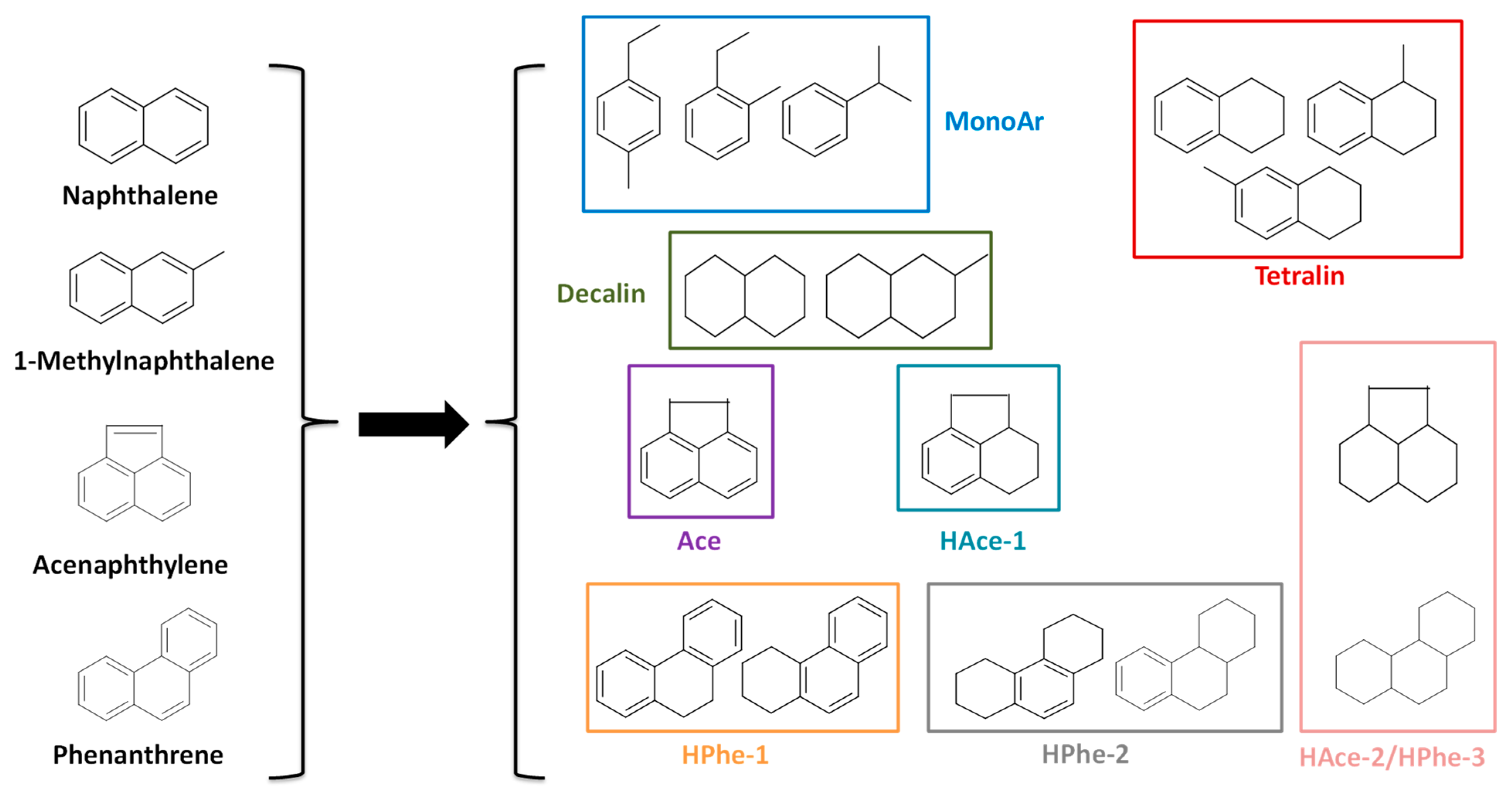 Nanomaterials 11 02380 g001 550
