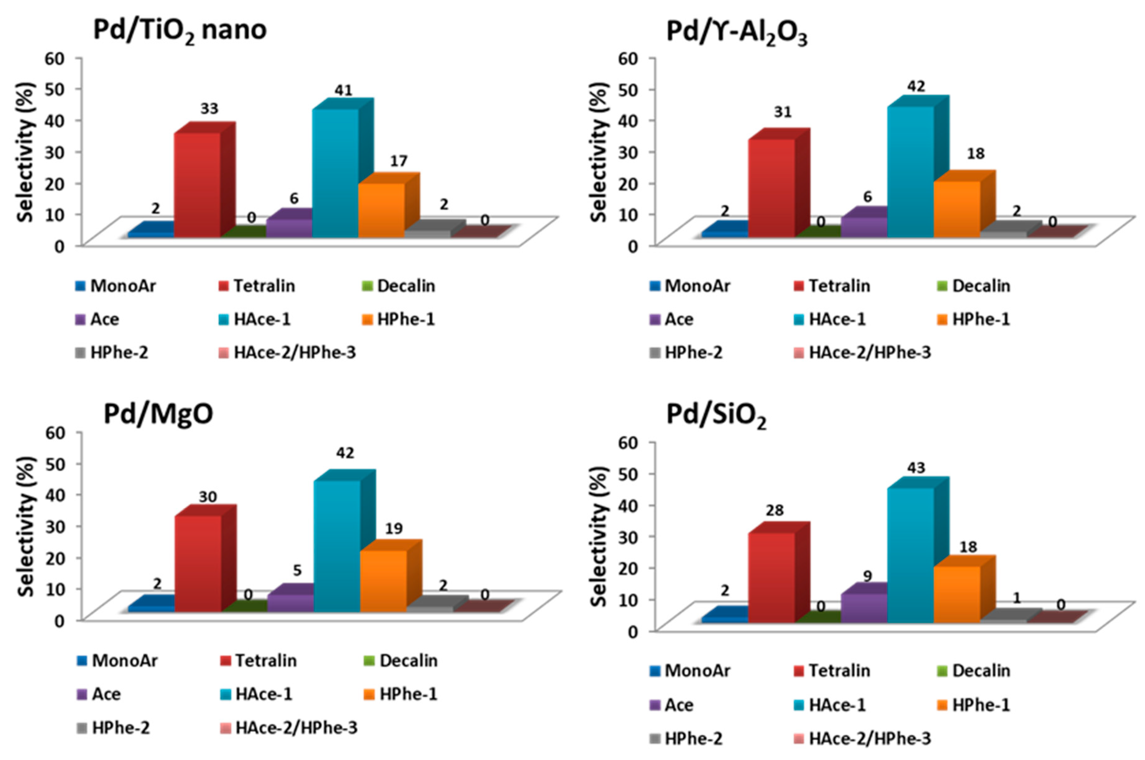 Nanomaterials 11 02380 g002 550
