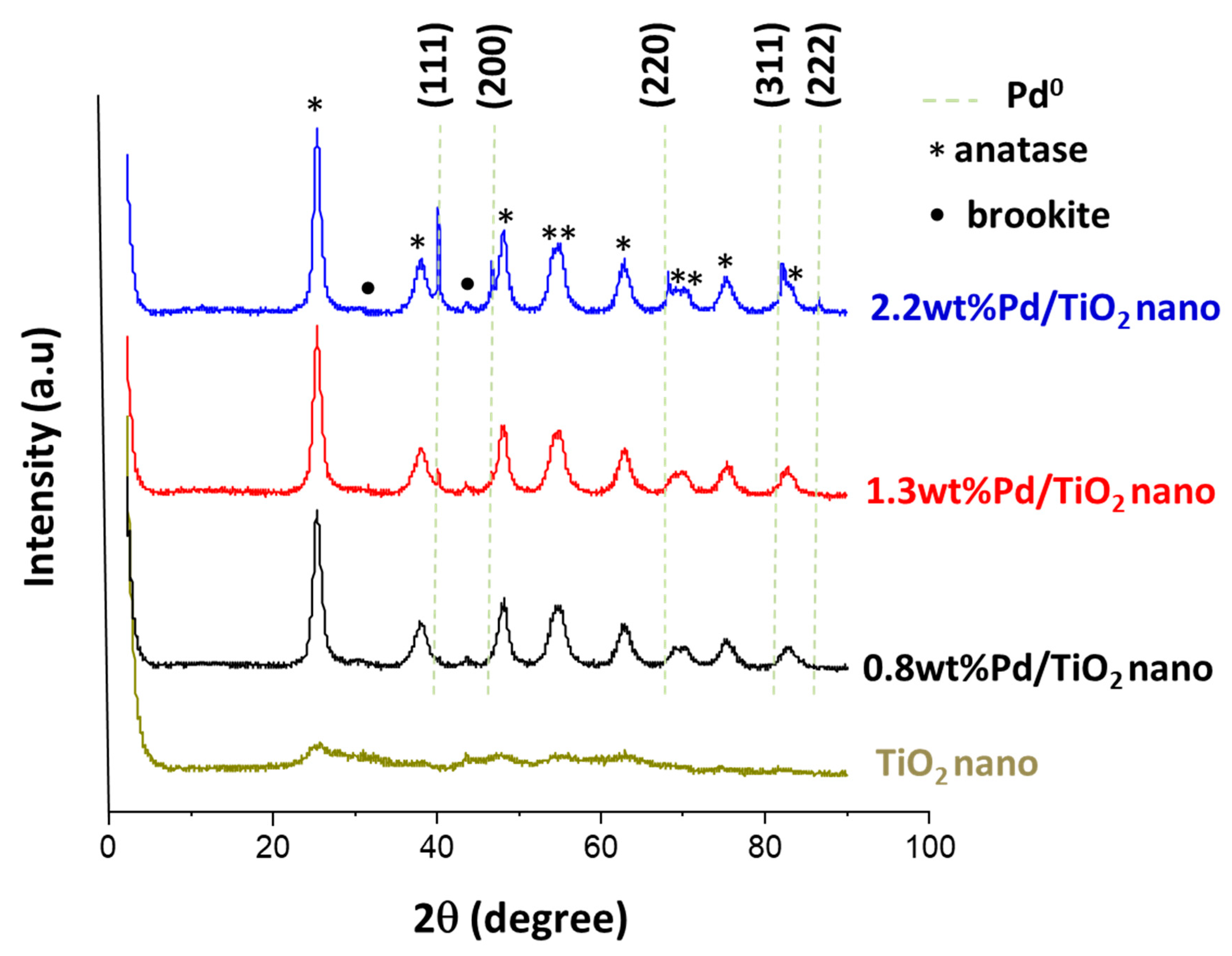 Nanomaterials 11 02380 g004 550