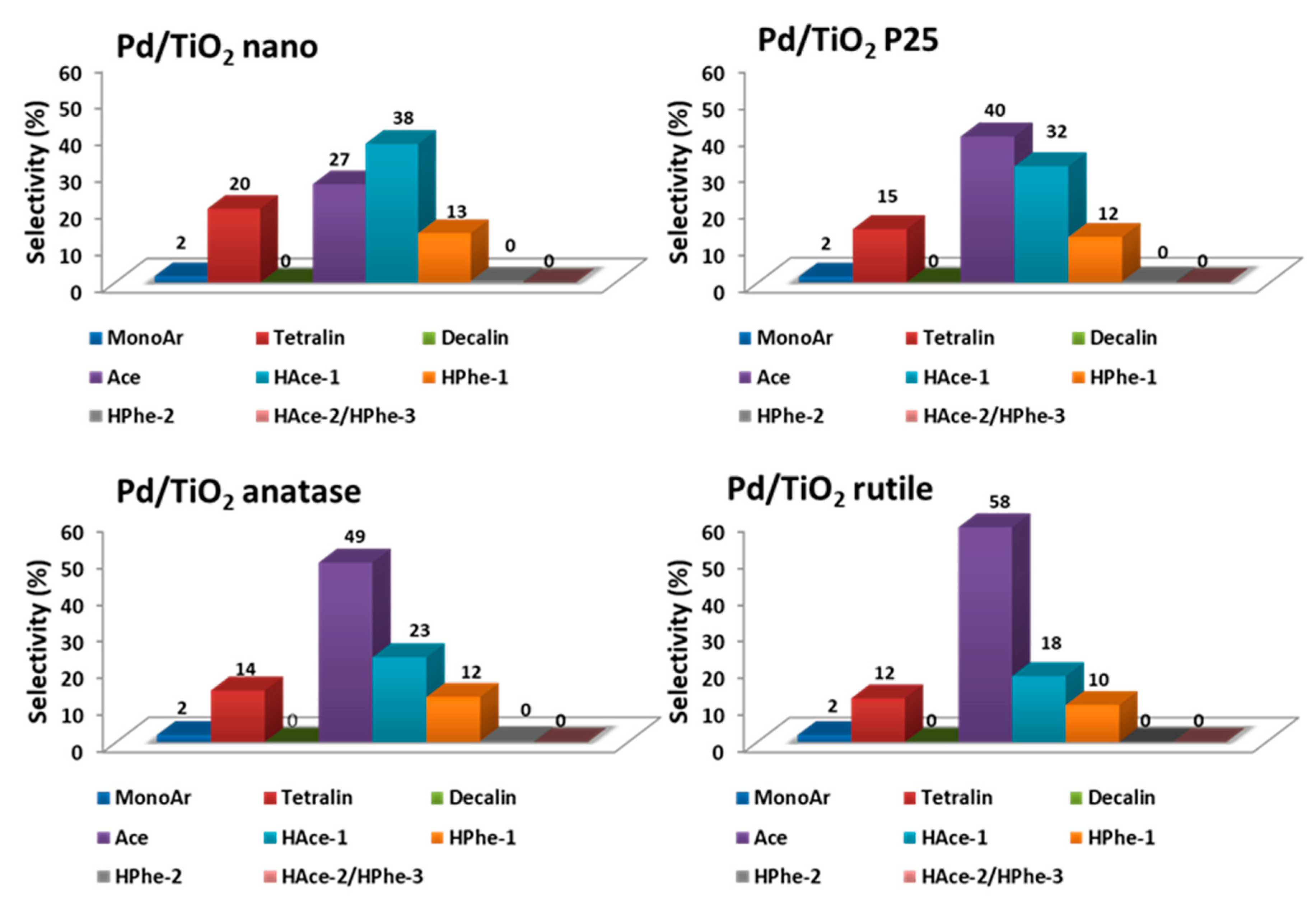 Nanomaterials 11 02380 g005 550