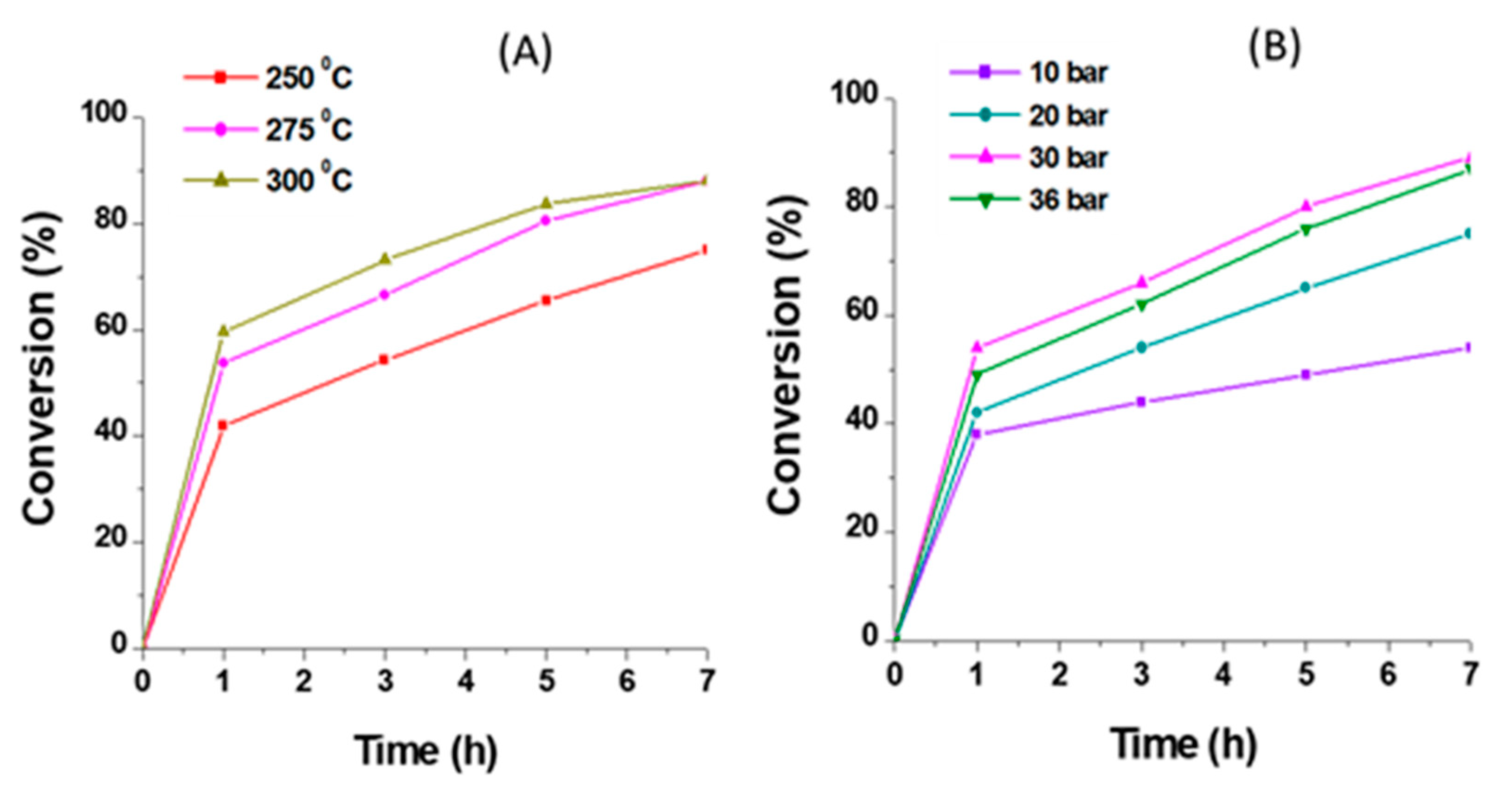 Nanomaterials 11 02380 g006 550