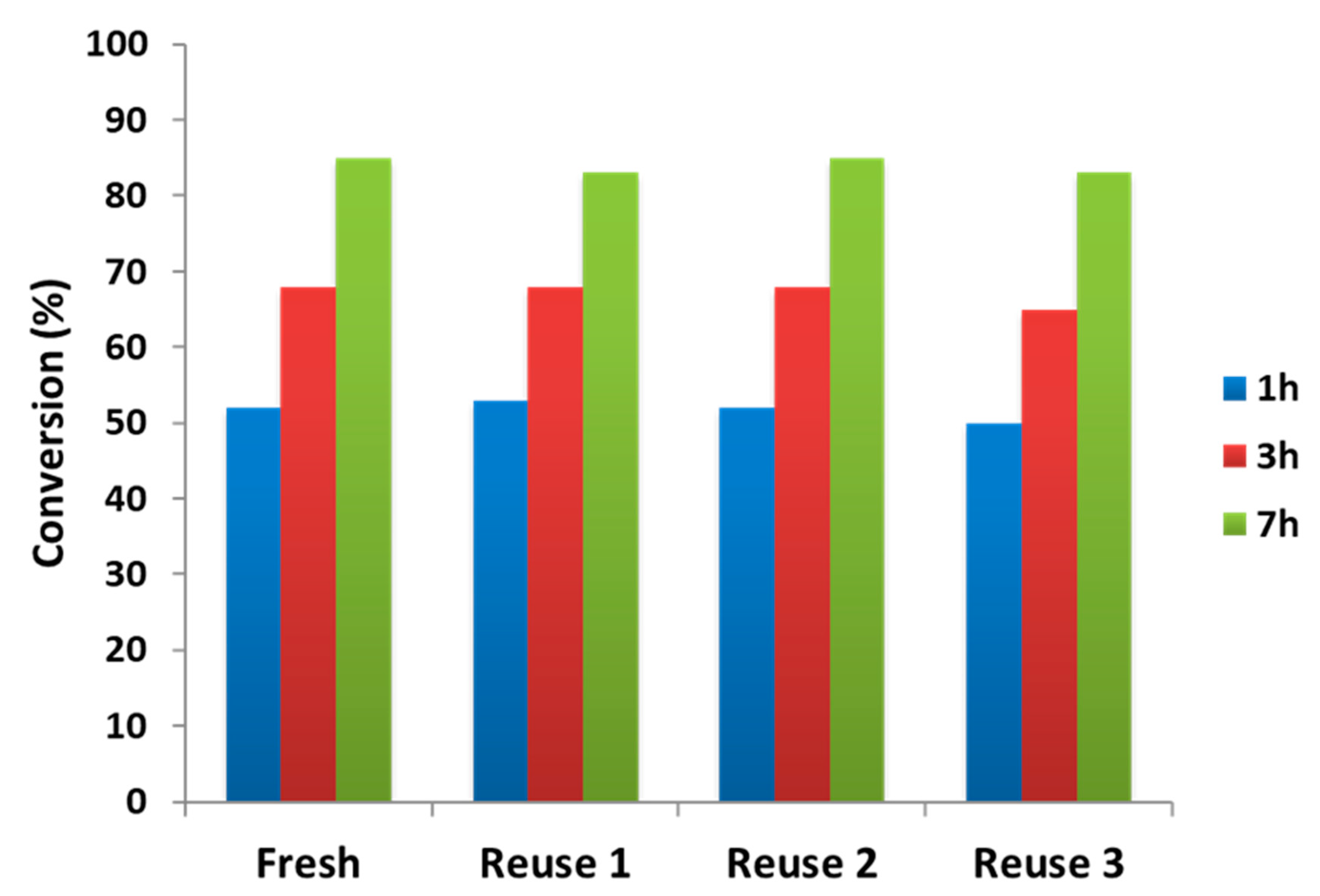 Nanomaterials 11 02380 g008 550