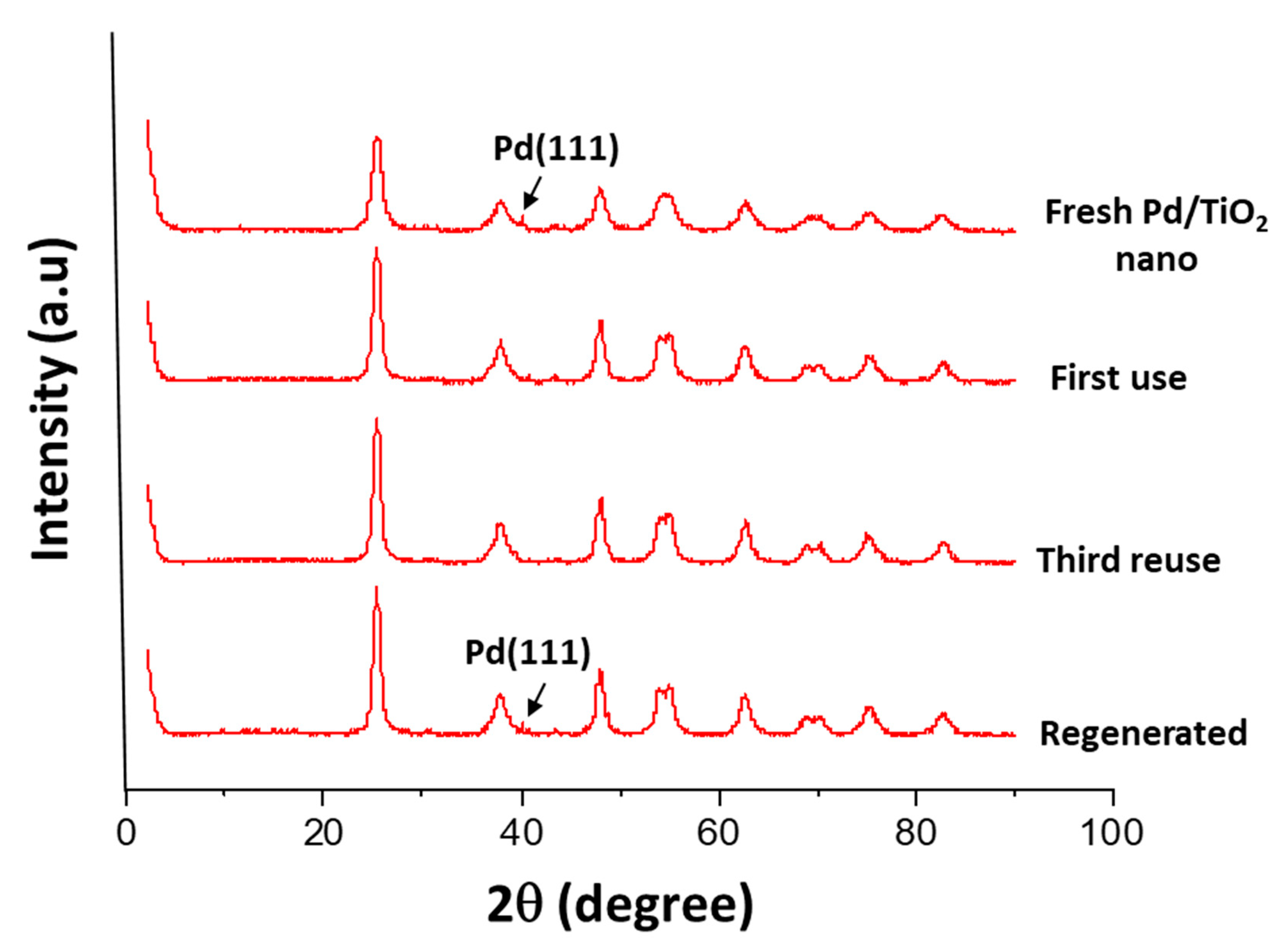 Nanomaterials 11 02380 g010 550
