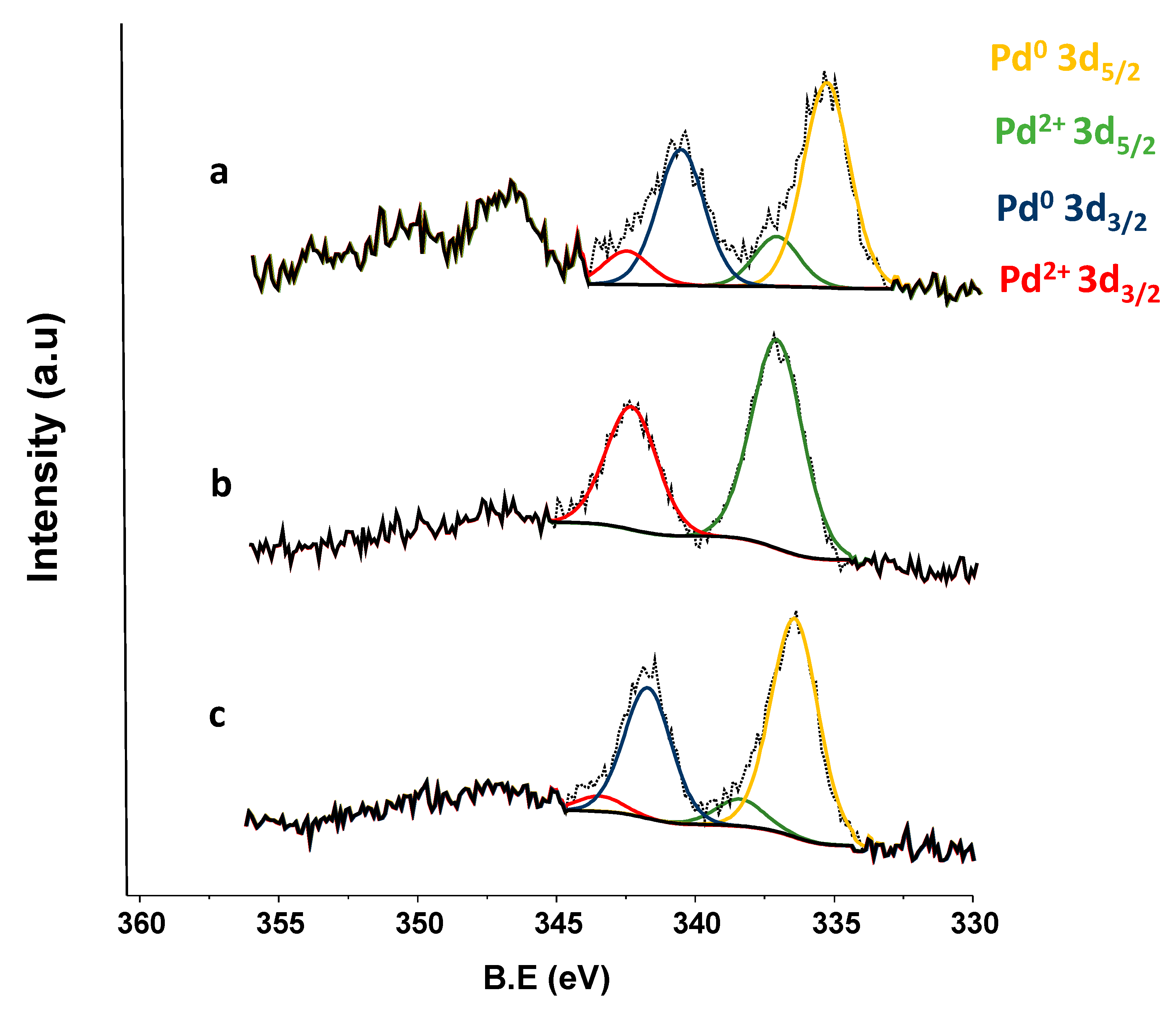 Nanomaterials 11 02380 g011 550